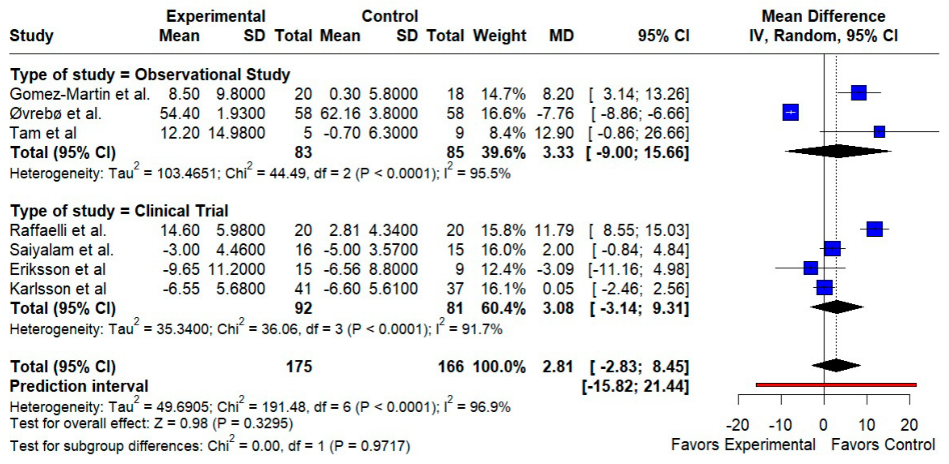 Jcm 14 08349 g003 Jcm 14 08349 g003
