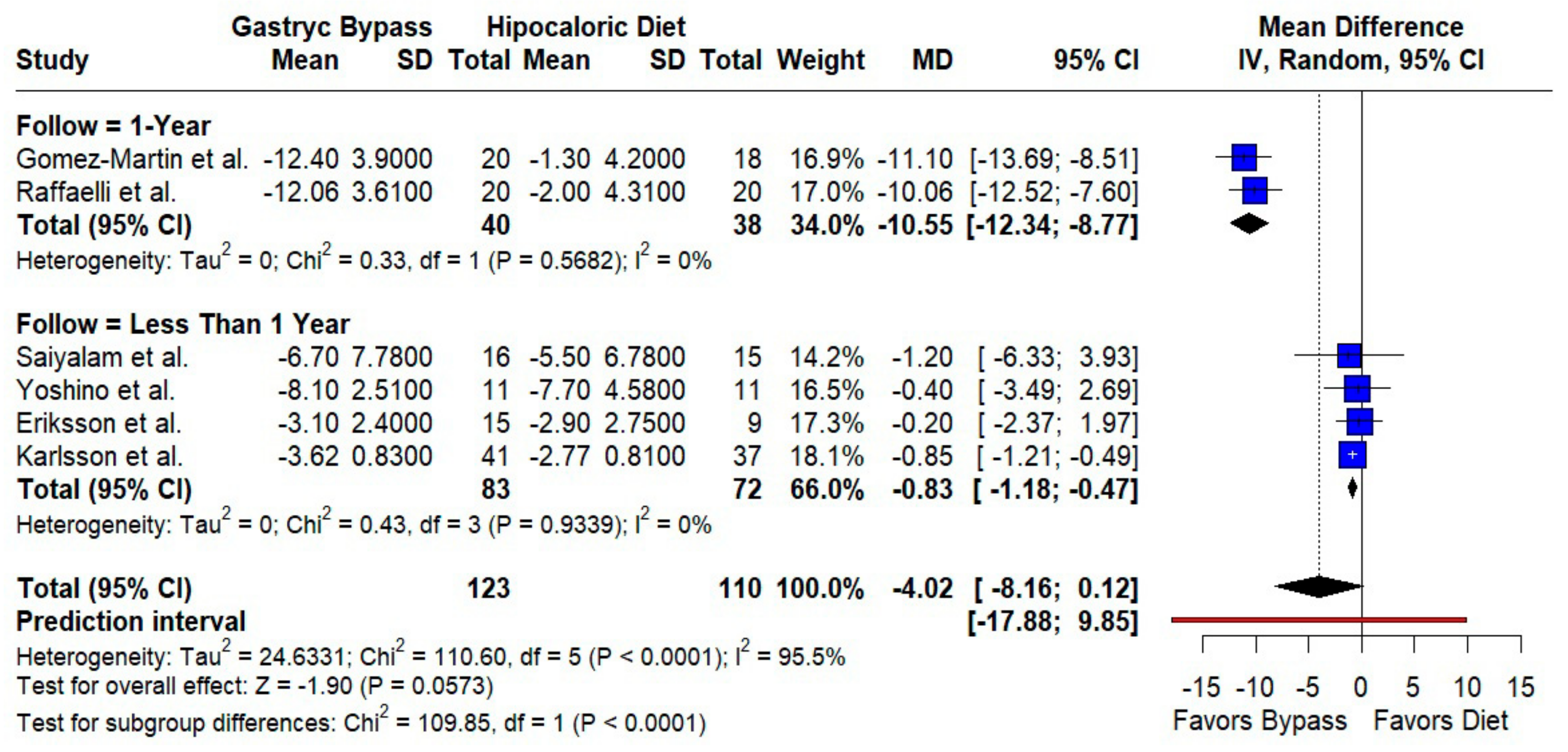 Jcm 14 08349 g005 Jcm 14 08349 g005