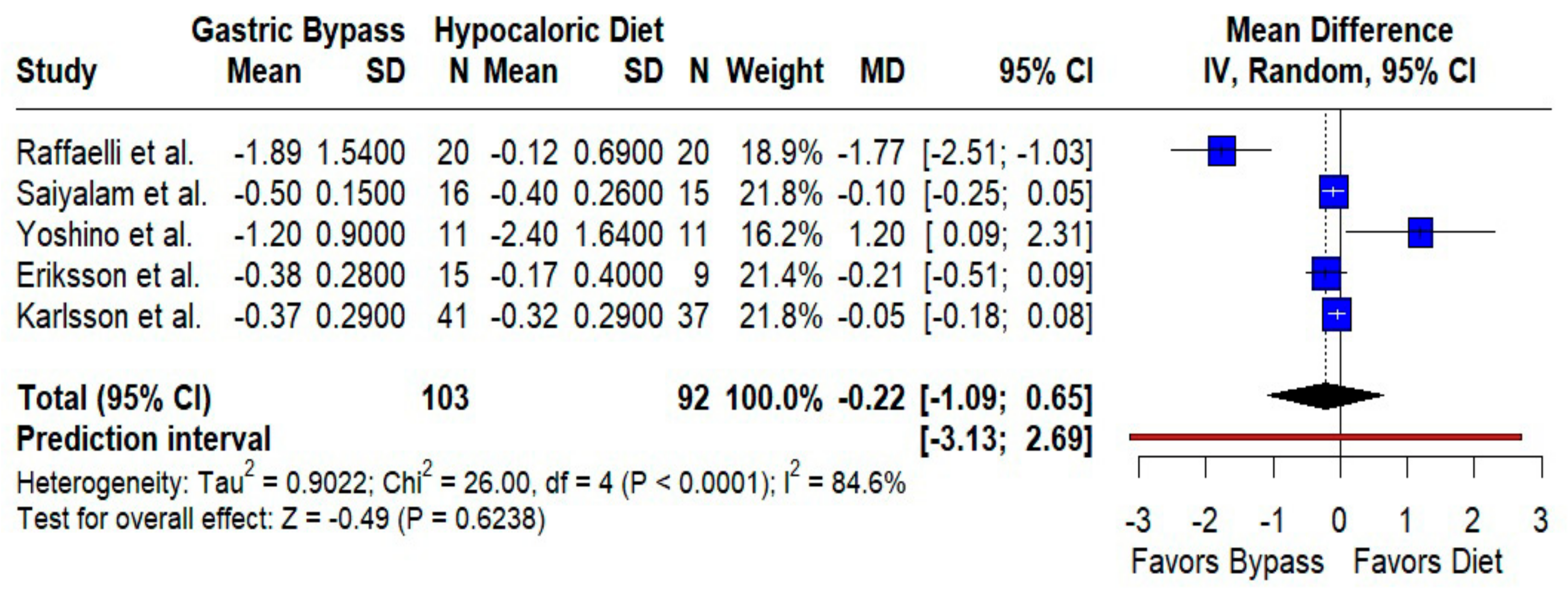 Jcm 14 08349 g006 Jcm 14 08349 g006