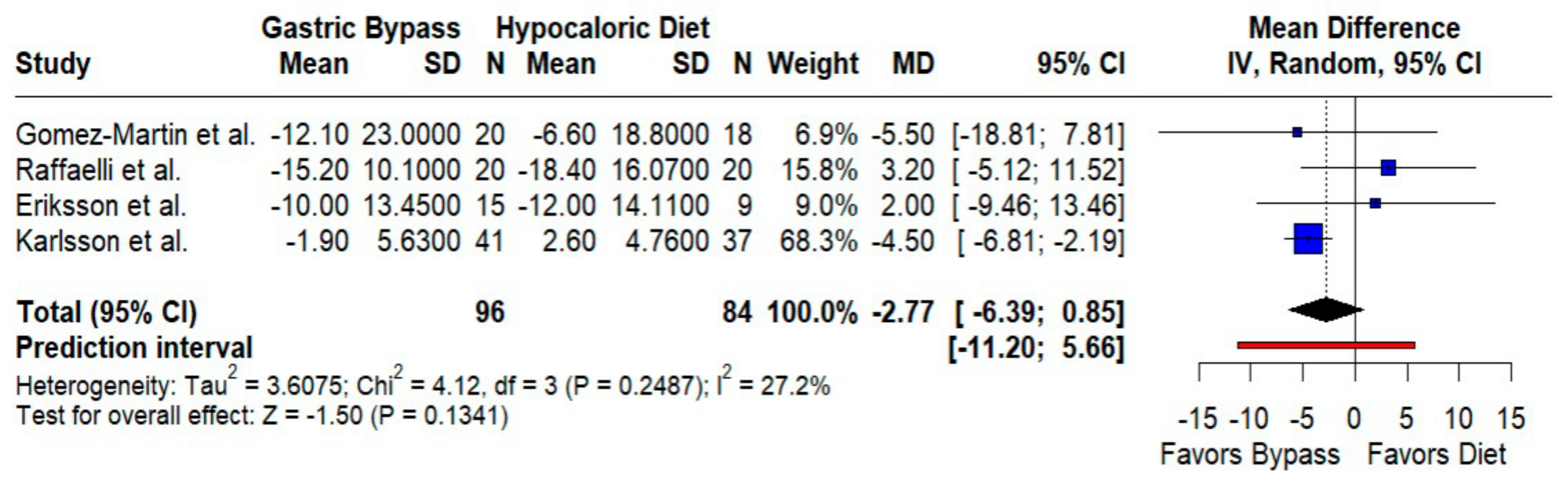 Jcm 14 08349 g007 Jcm 14 08349 g007