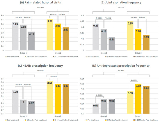 Clinical Outcomes of Repeated Sodium Polynucleotide Injections in Knee ...