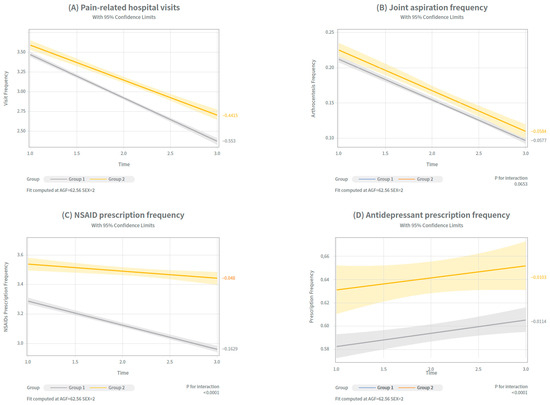 Clinical Outcomes of Repeated Sodium Polynucleotide Injections in Knee ...
