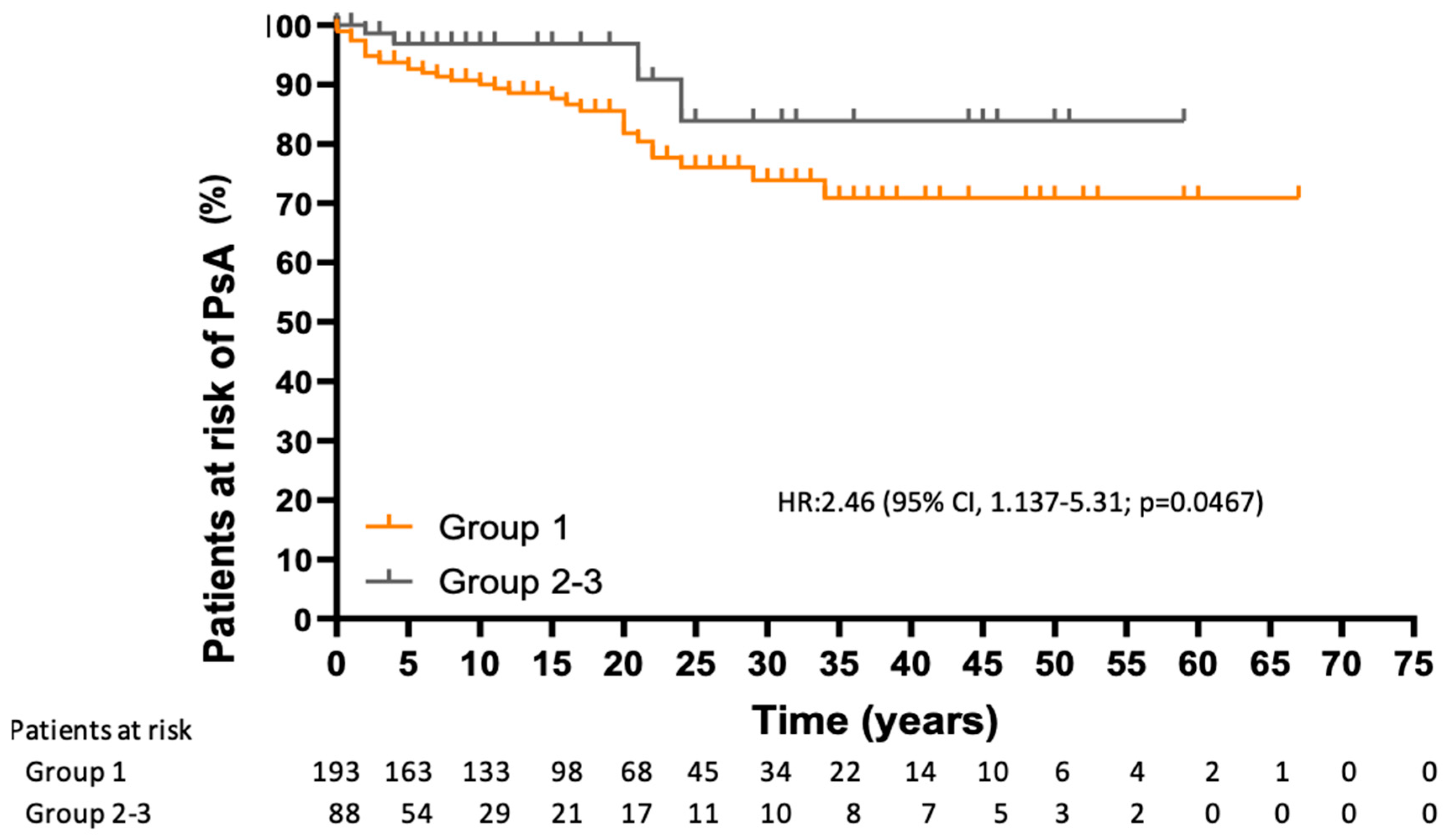 Jcm 14 08359 g001 Jcm 14 08359 g001