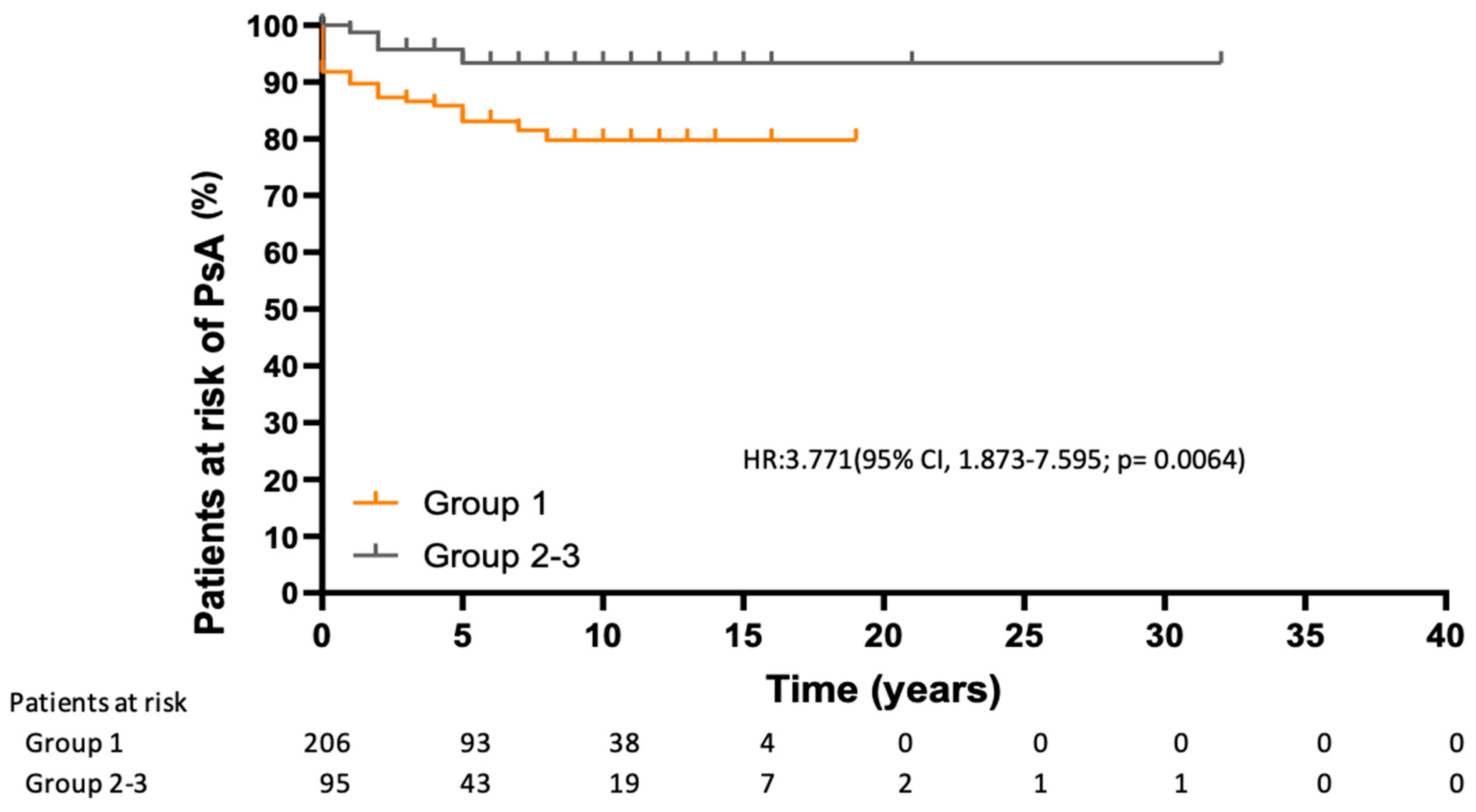 Jcm 14 08359 g002 Jcm 14 08359 g002