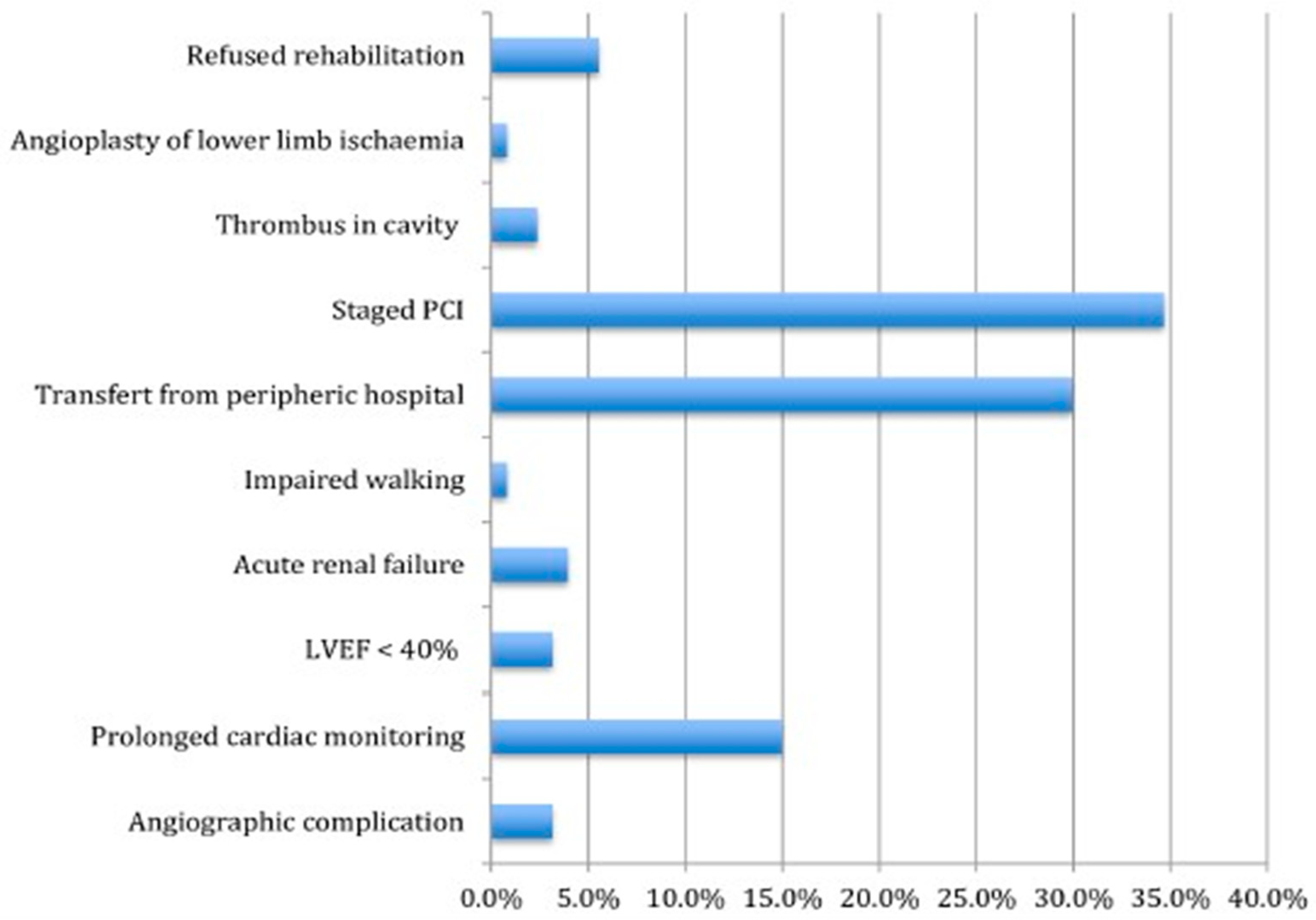 Jcm 14 08373 g001 Jcm 14 08373 g001