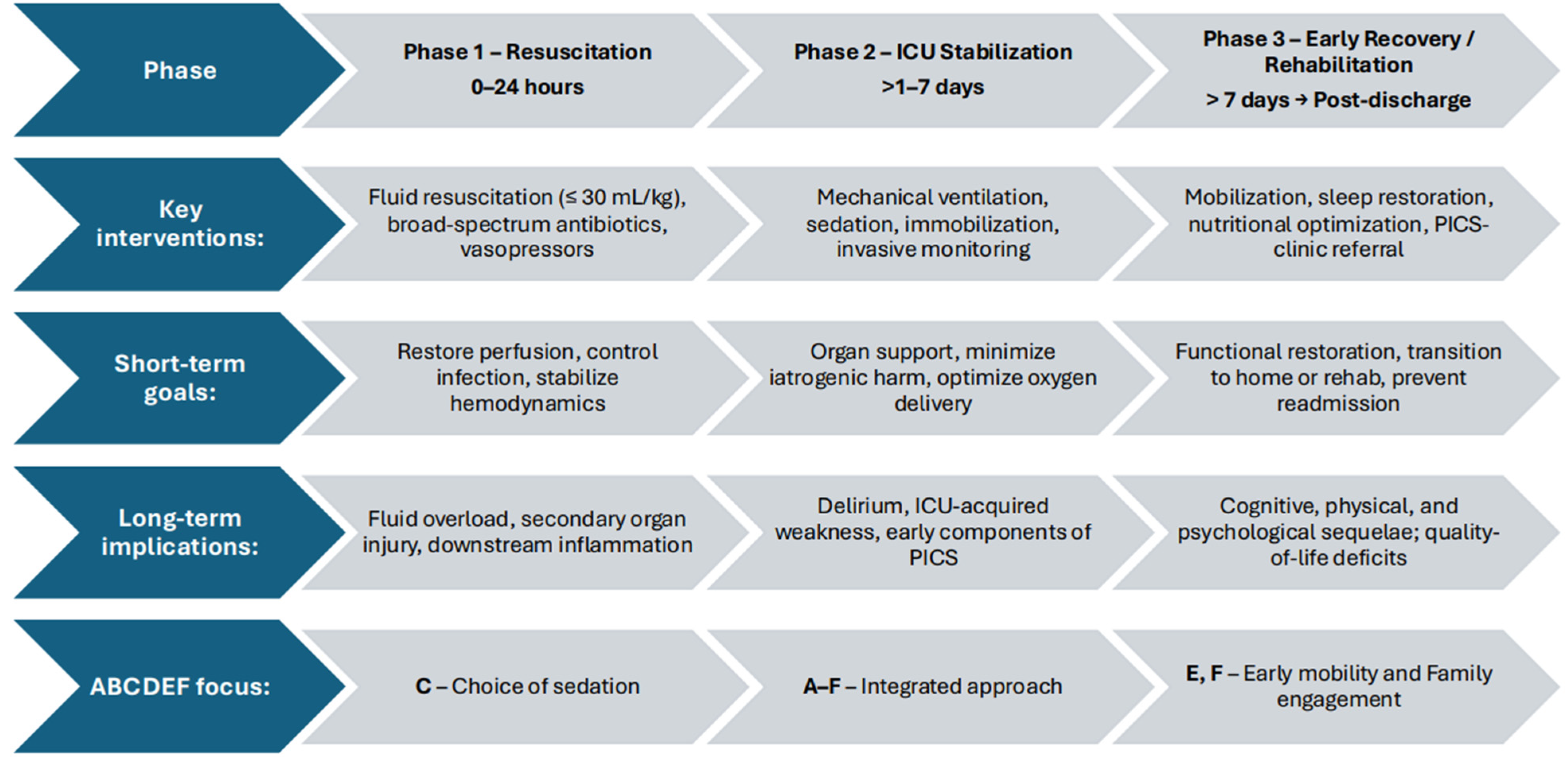 Jcm 14 08374 g001 Jcm 14 08374 g001