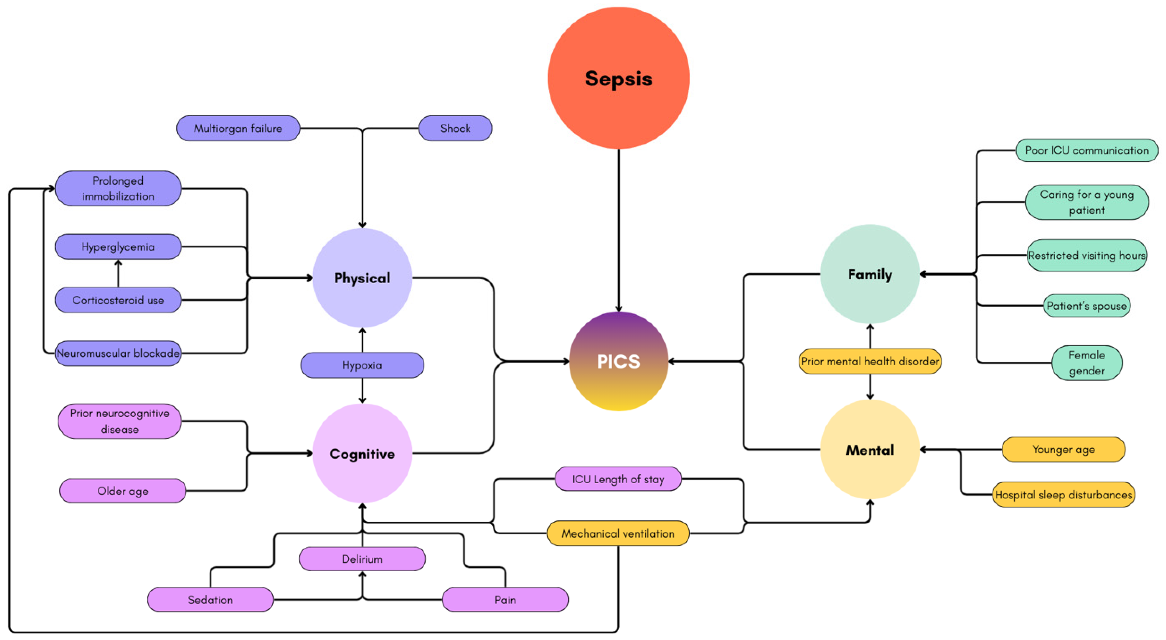 Jcm 14 08374 g002 Jcm 14 08374 g002