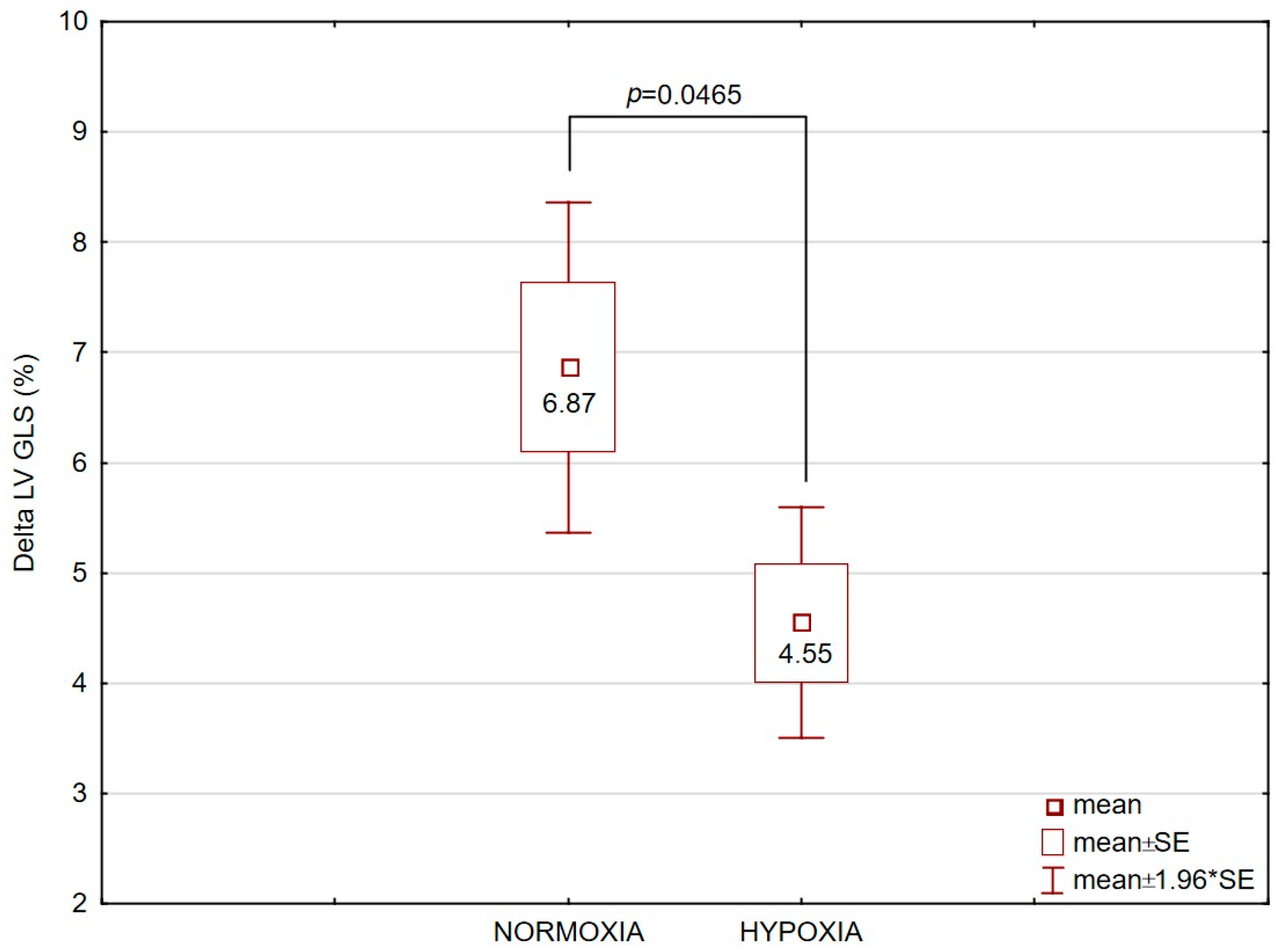 Jcm 14 08391 g003 Jcm 14 08391 g003