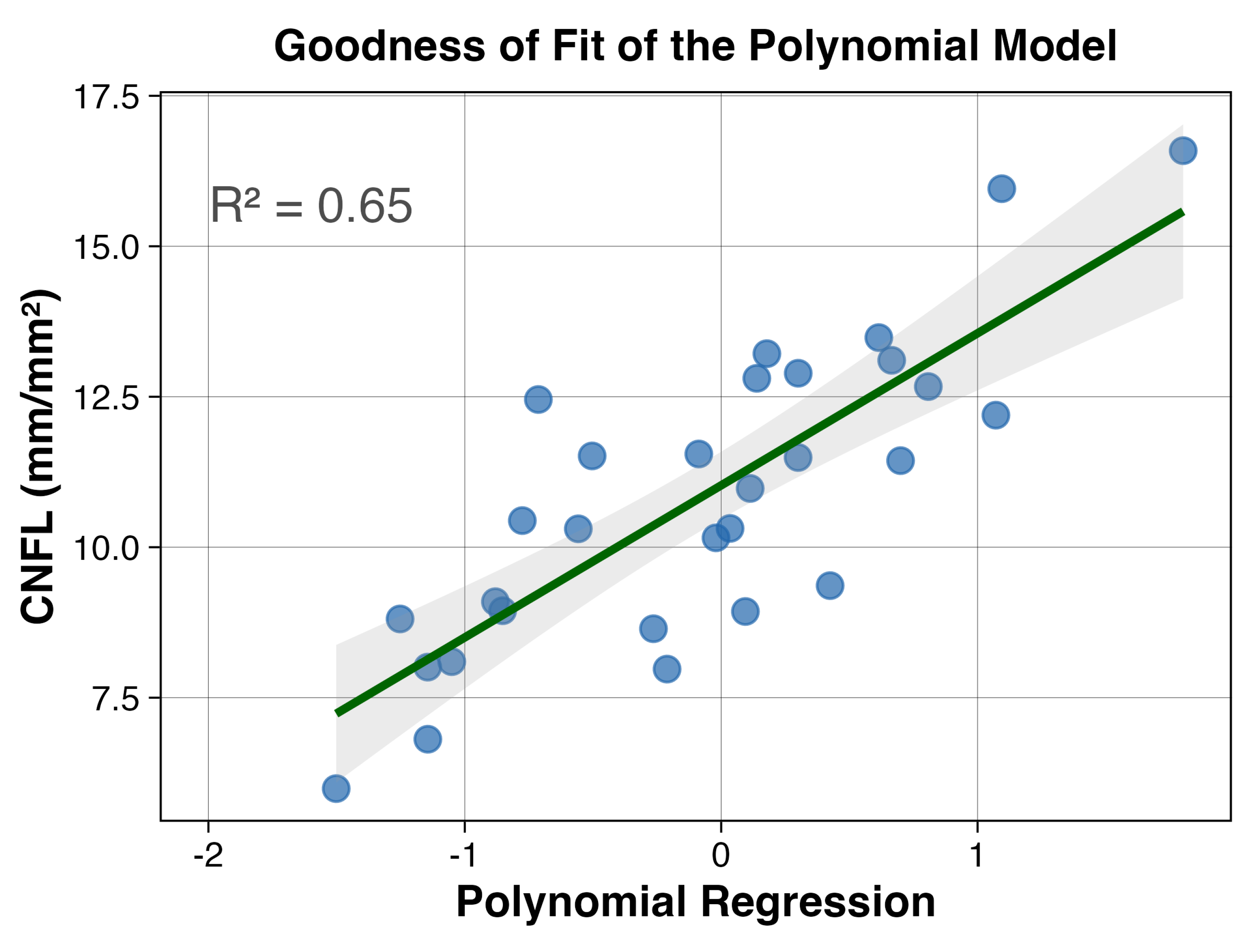 Jcm 14 08411 g003 Jcm 14 08411 g003