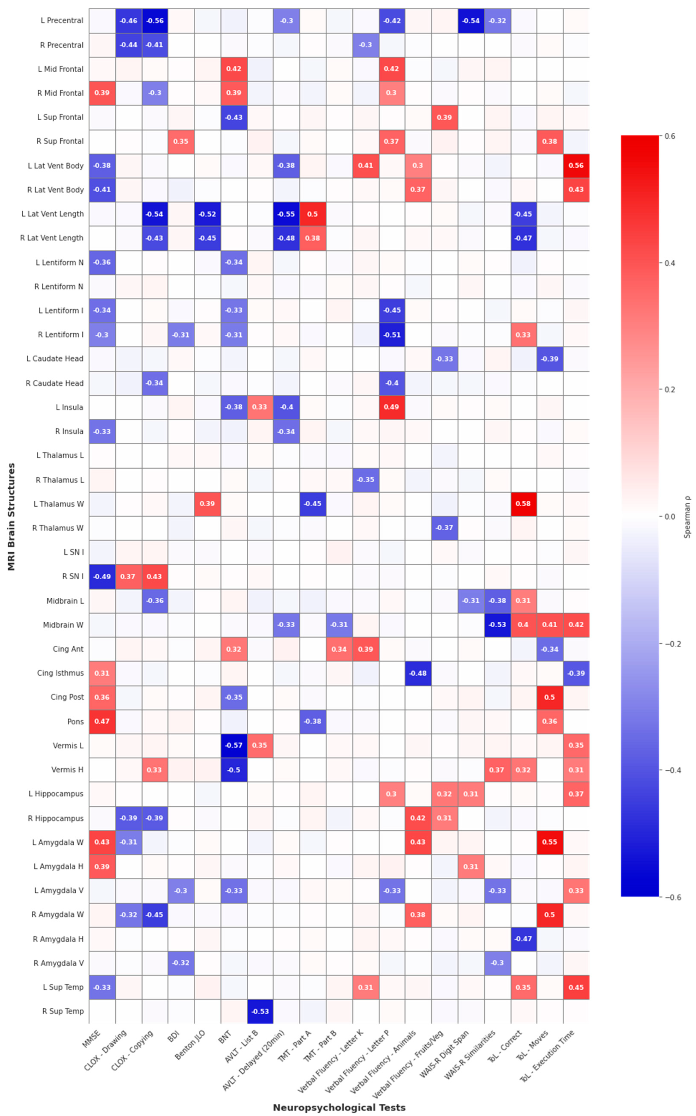 Jcm 14 08414 g001 Jcm 14 08414 g001