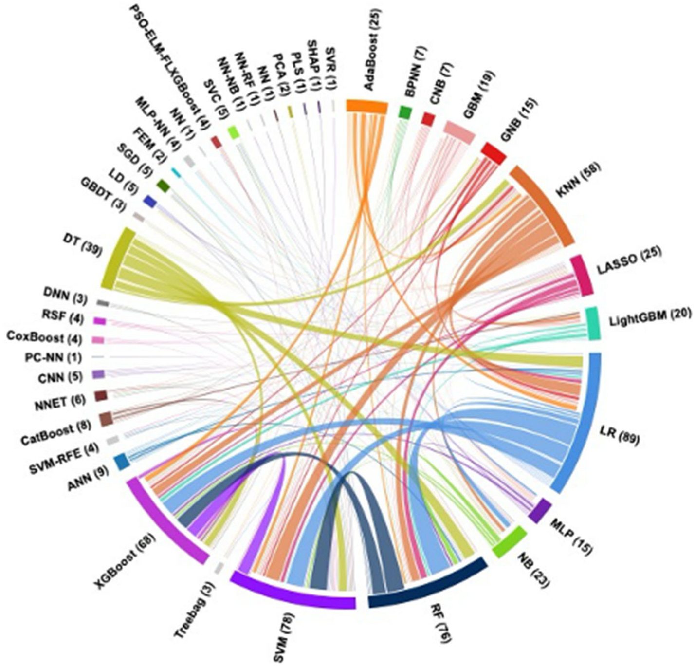Jcm 14 08420 g001 Jcm 14 08420 g001