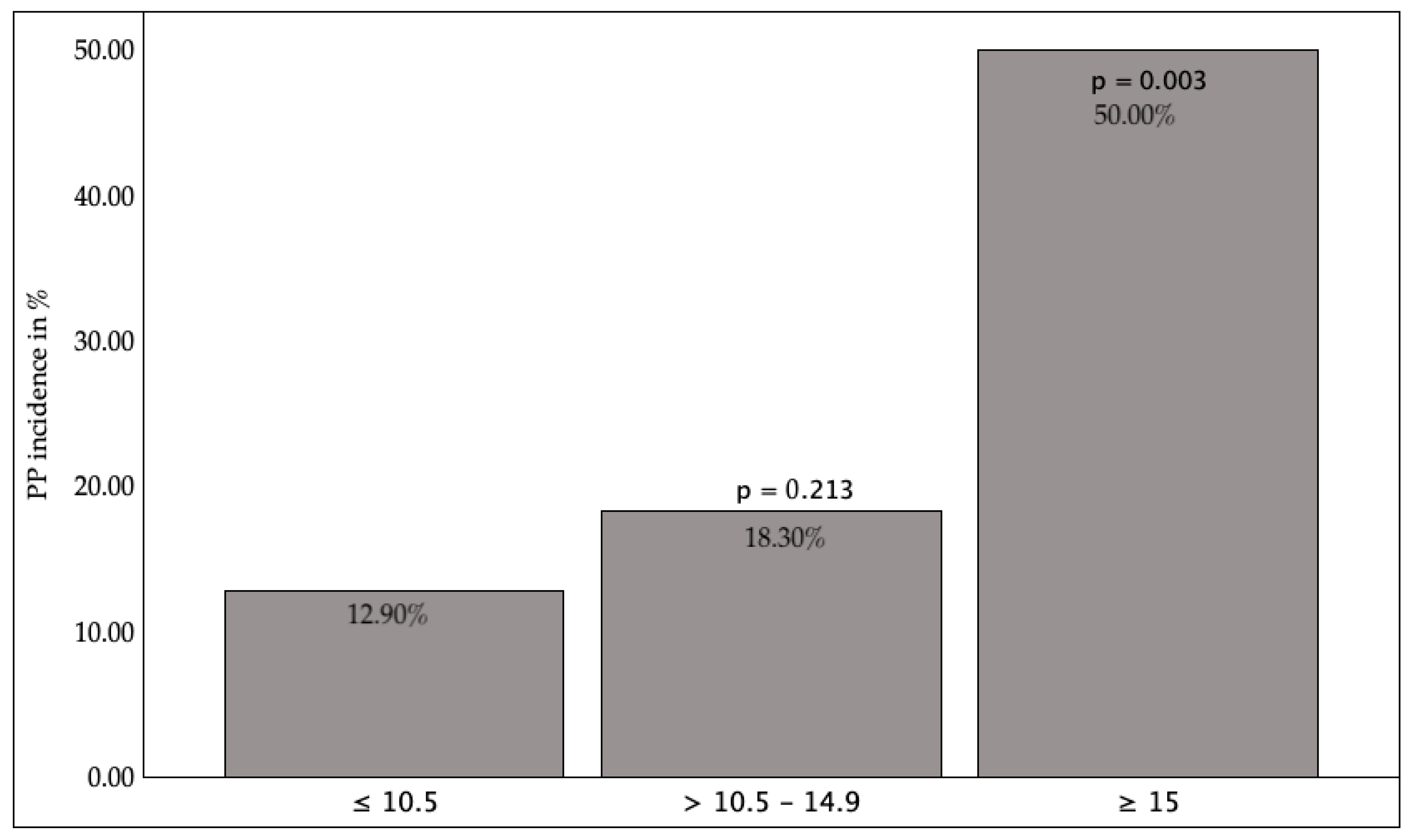 Jcm 14 08445 g002 Jcm 14 08445 g002