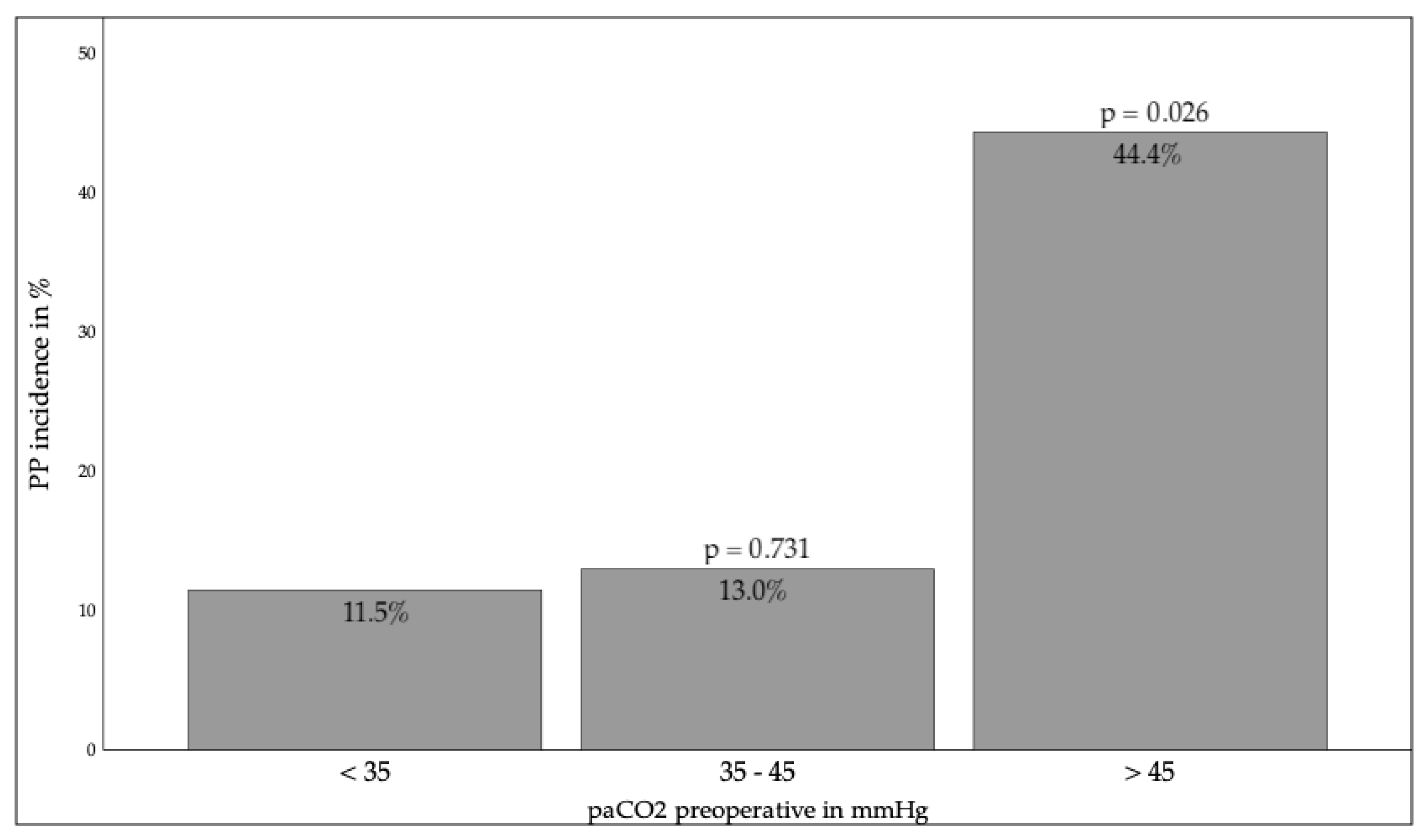 Jcm 14 08445 g004 Jcm 14 08445 g004