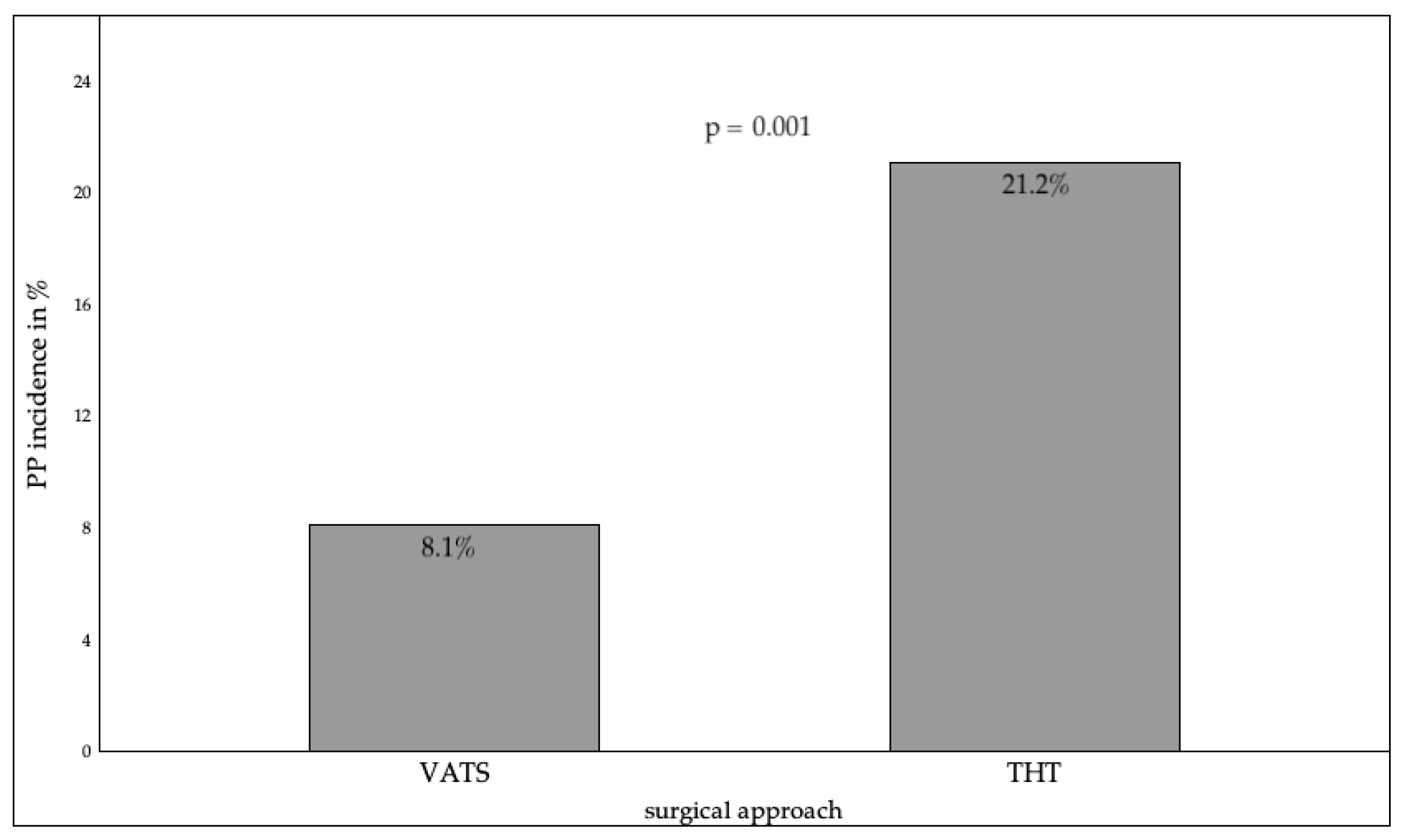 Jcm 14 08445 g005 Jcm 14 08445 g005