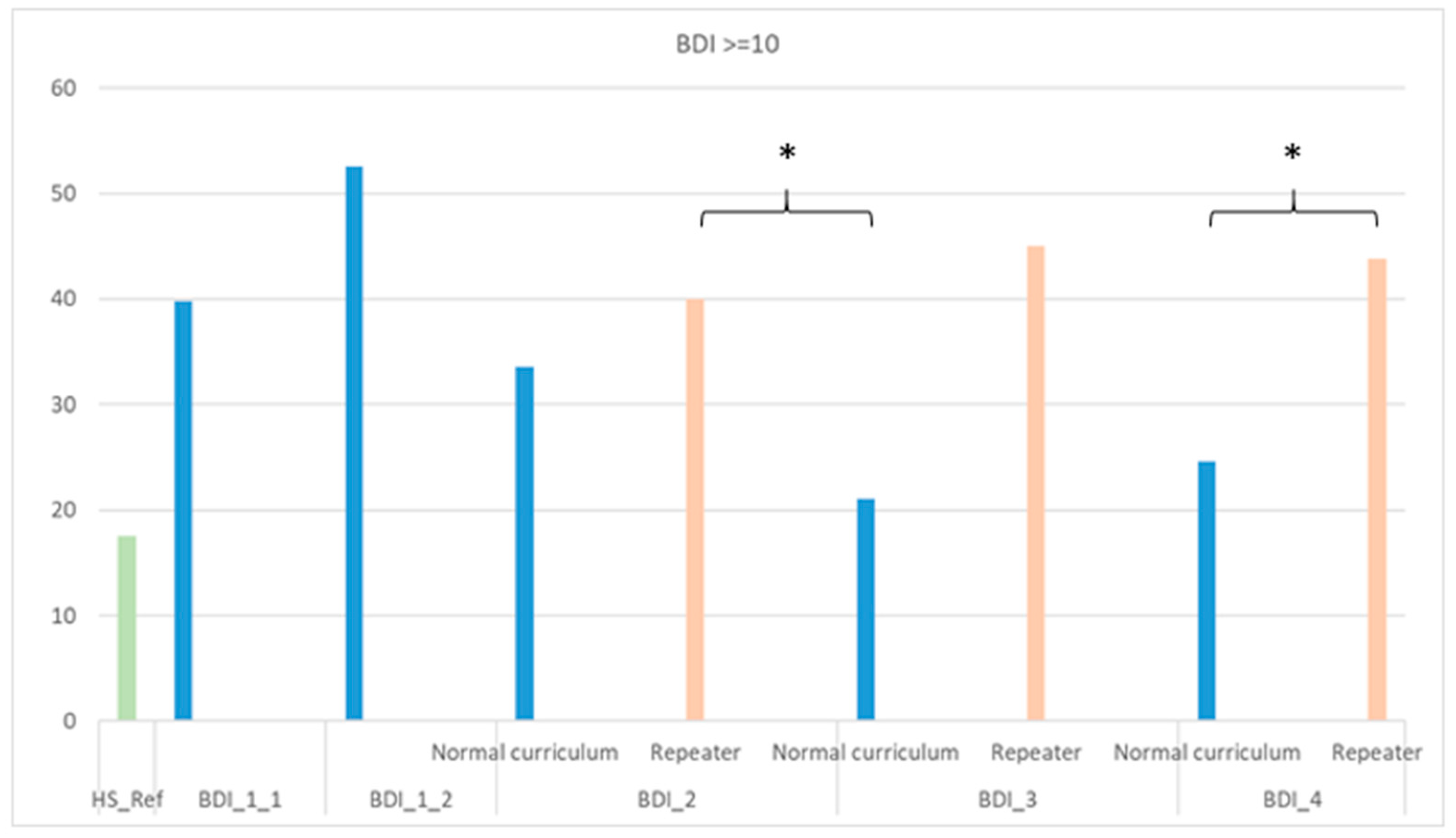 Jcm 14 08447 g004 Jcm 14 08447 g004