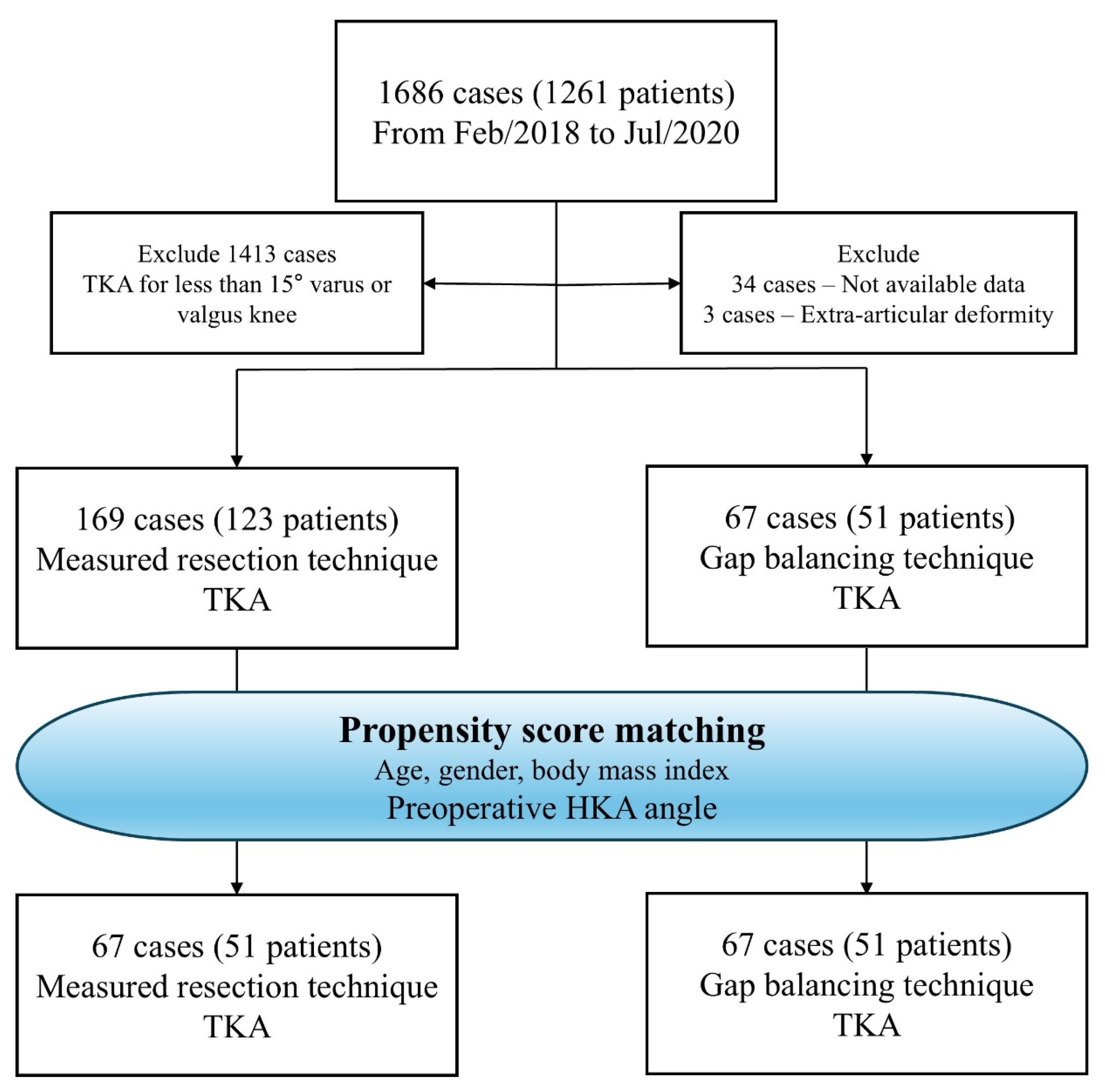 Jcm 14 08450 g001 Jcm 14 08450 g001