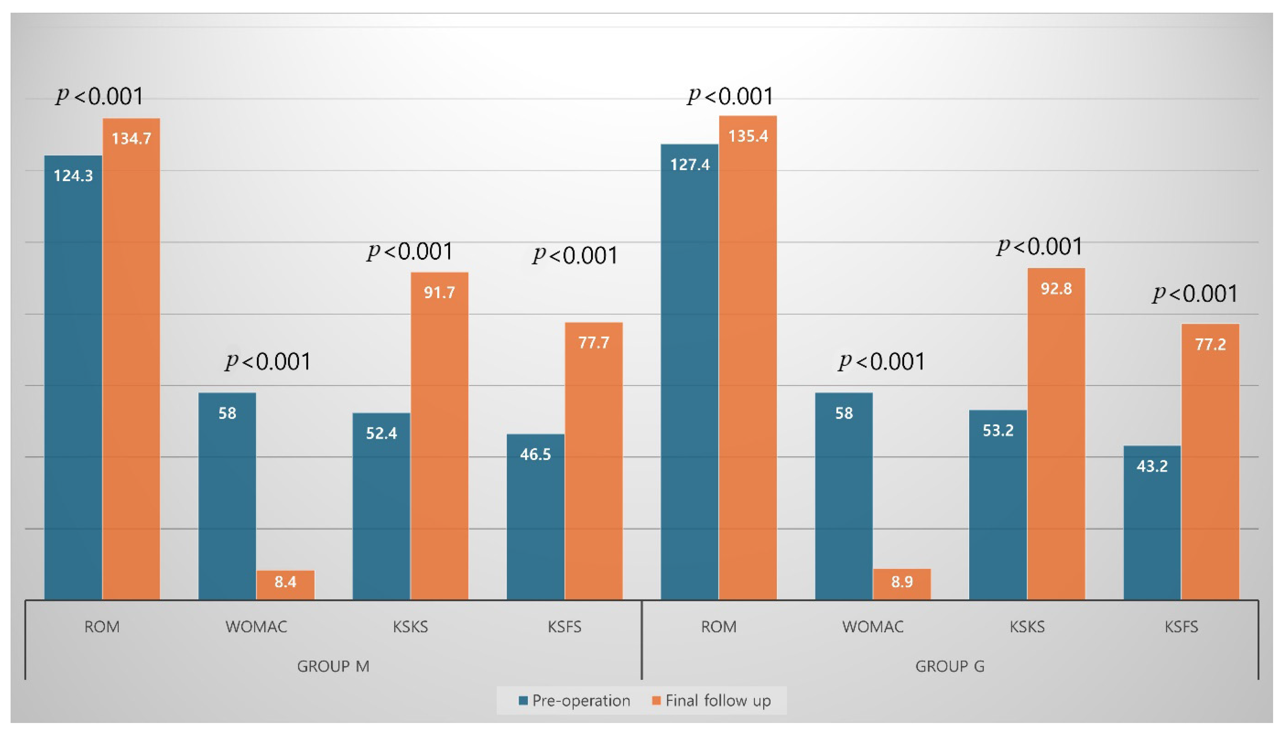 Jcm 14 08450 g004 Jcm 14 08450 g004