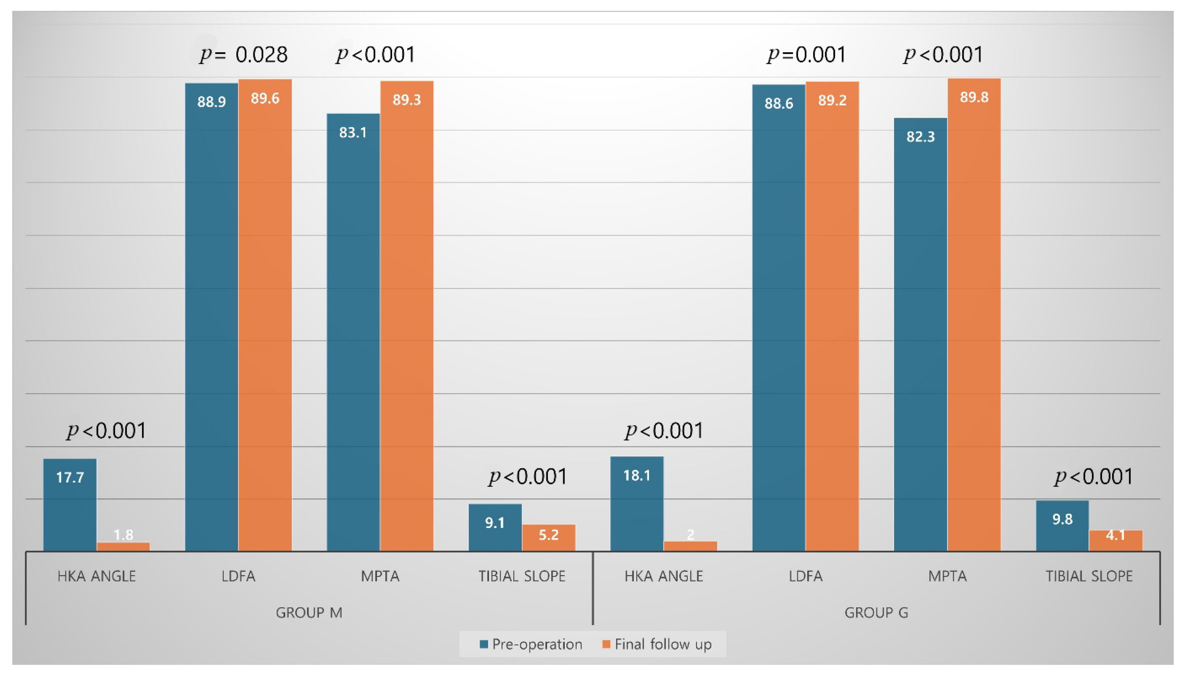 Jcm 14 08450 g005 Jcm 14 08450 g005