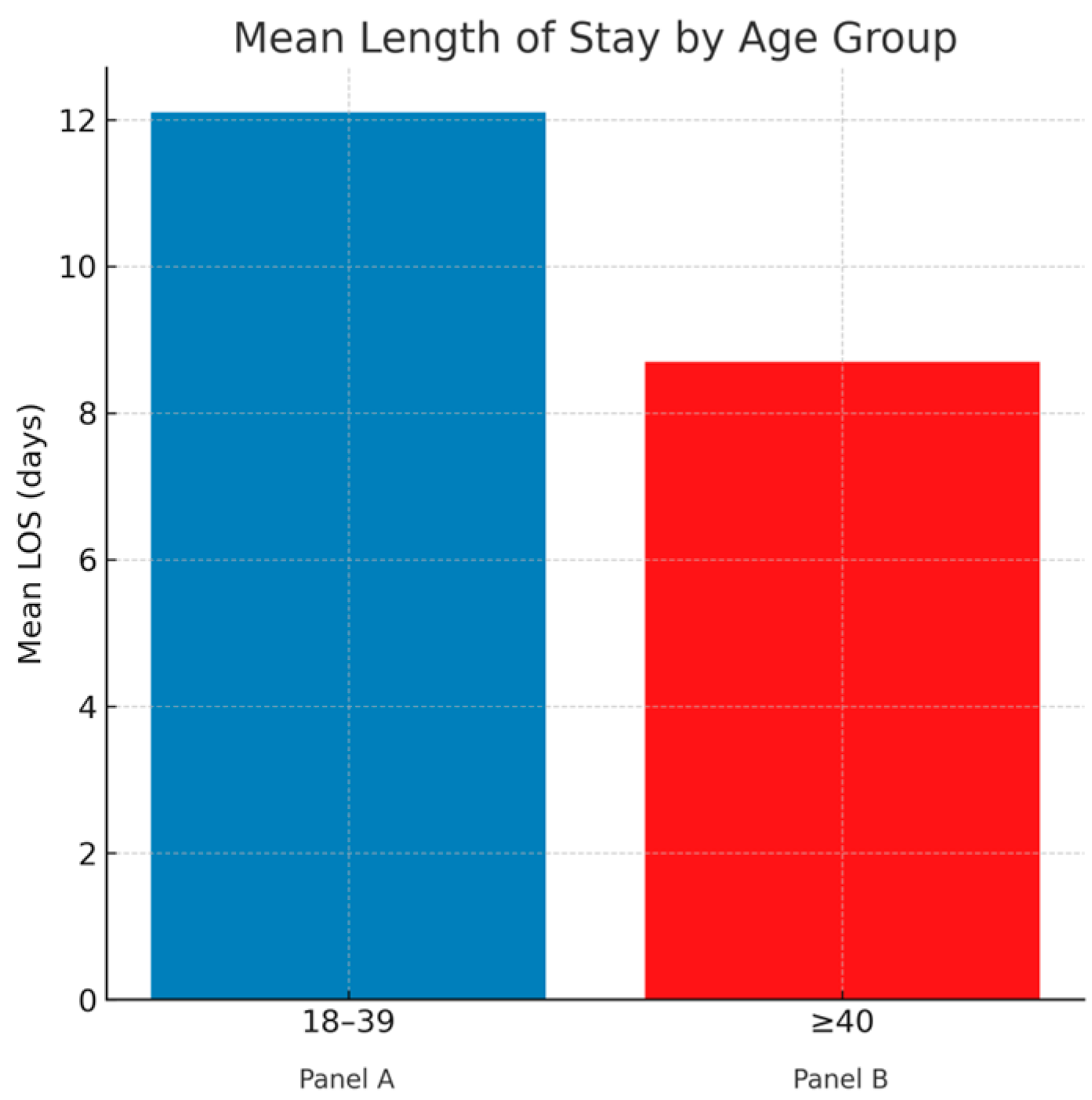 Jcm 14 08475 g002 Jcm 14 08475 g002