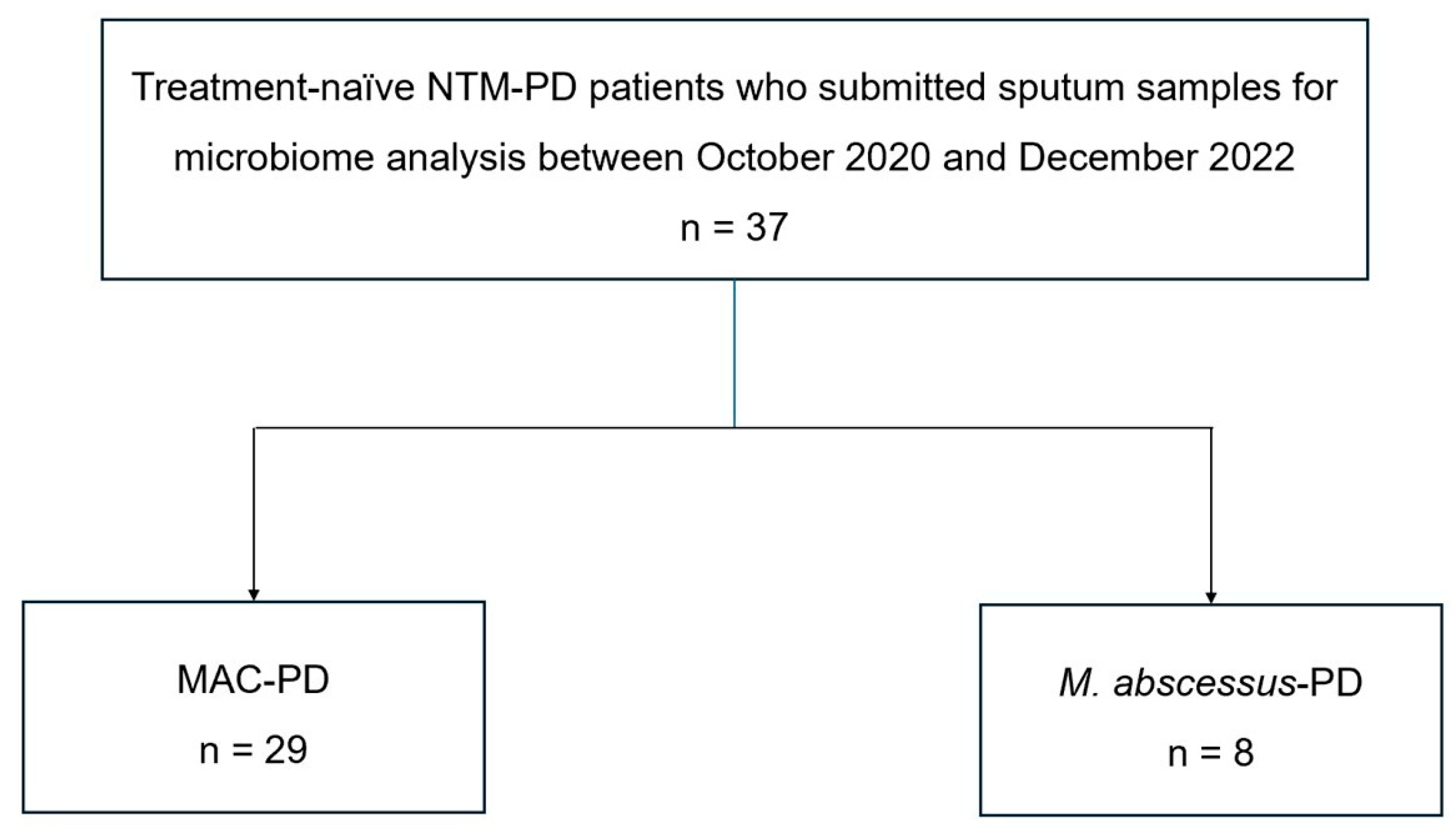 Jcm 14 08482 g001 Jcm 14 08482 g001