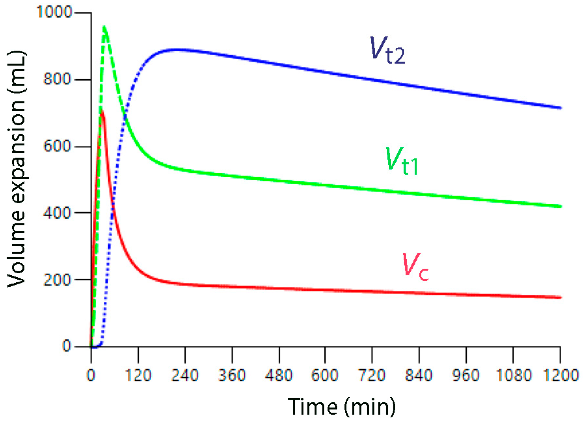 Jcm 14 08491 g002 Jcm 14 08491 g002