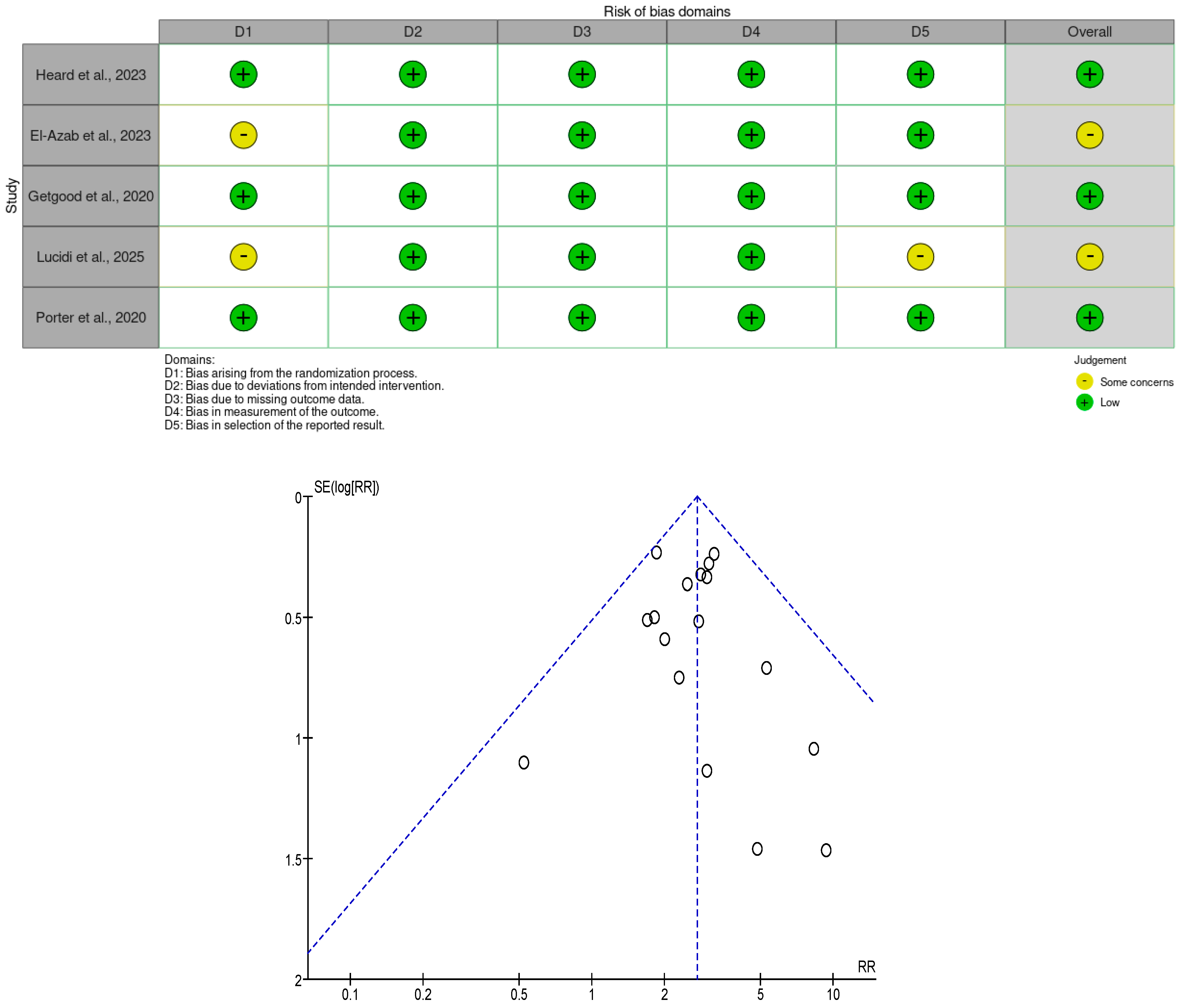 Jcm 14 08499 g002 Jcm 14 08499 g002