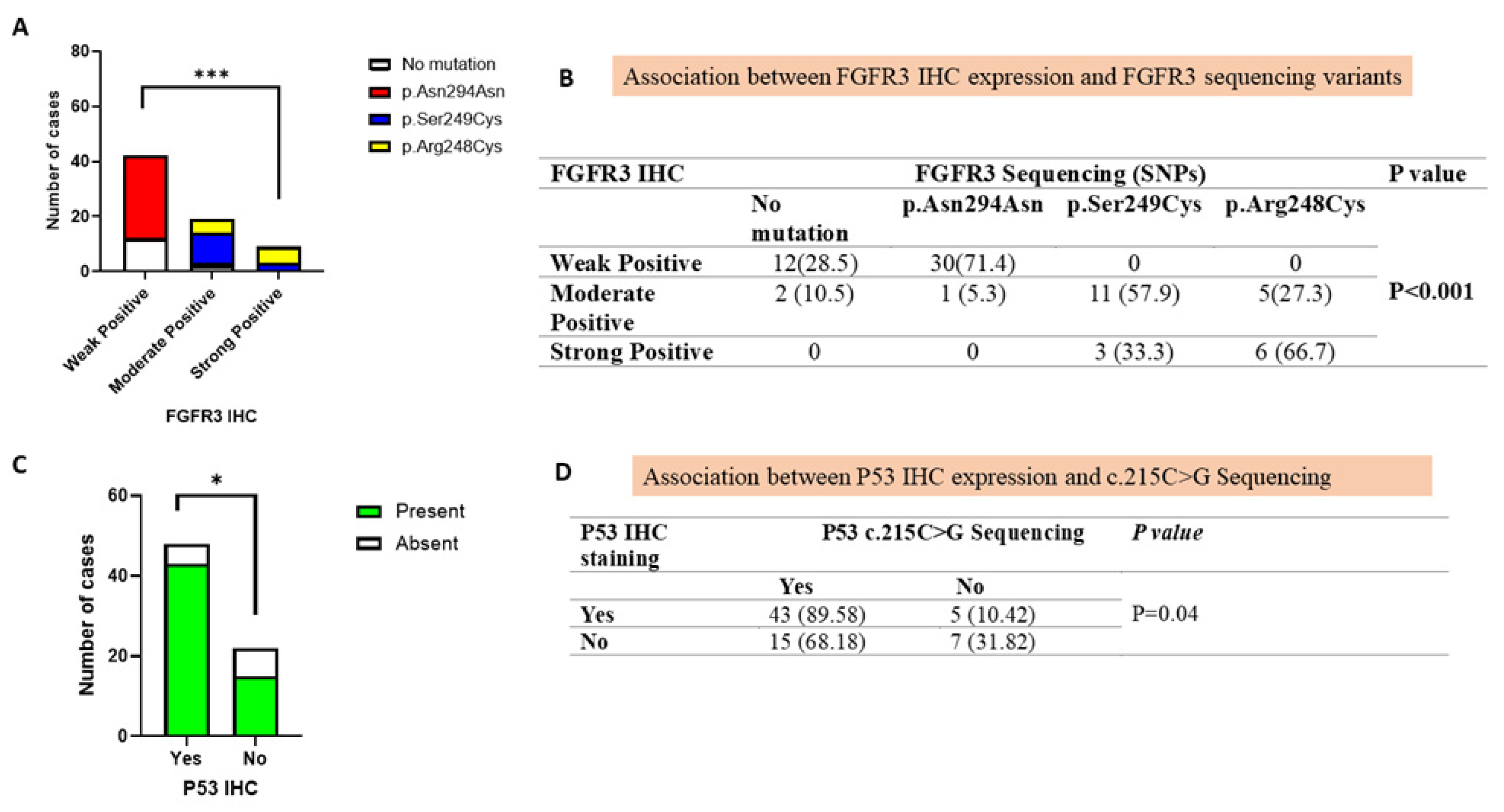 Jcm 14 08526 g004 Jcm 14 08526 g004