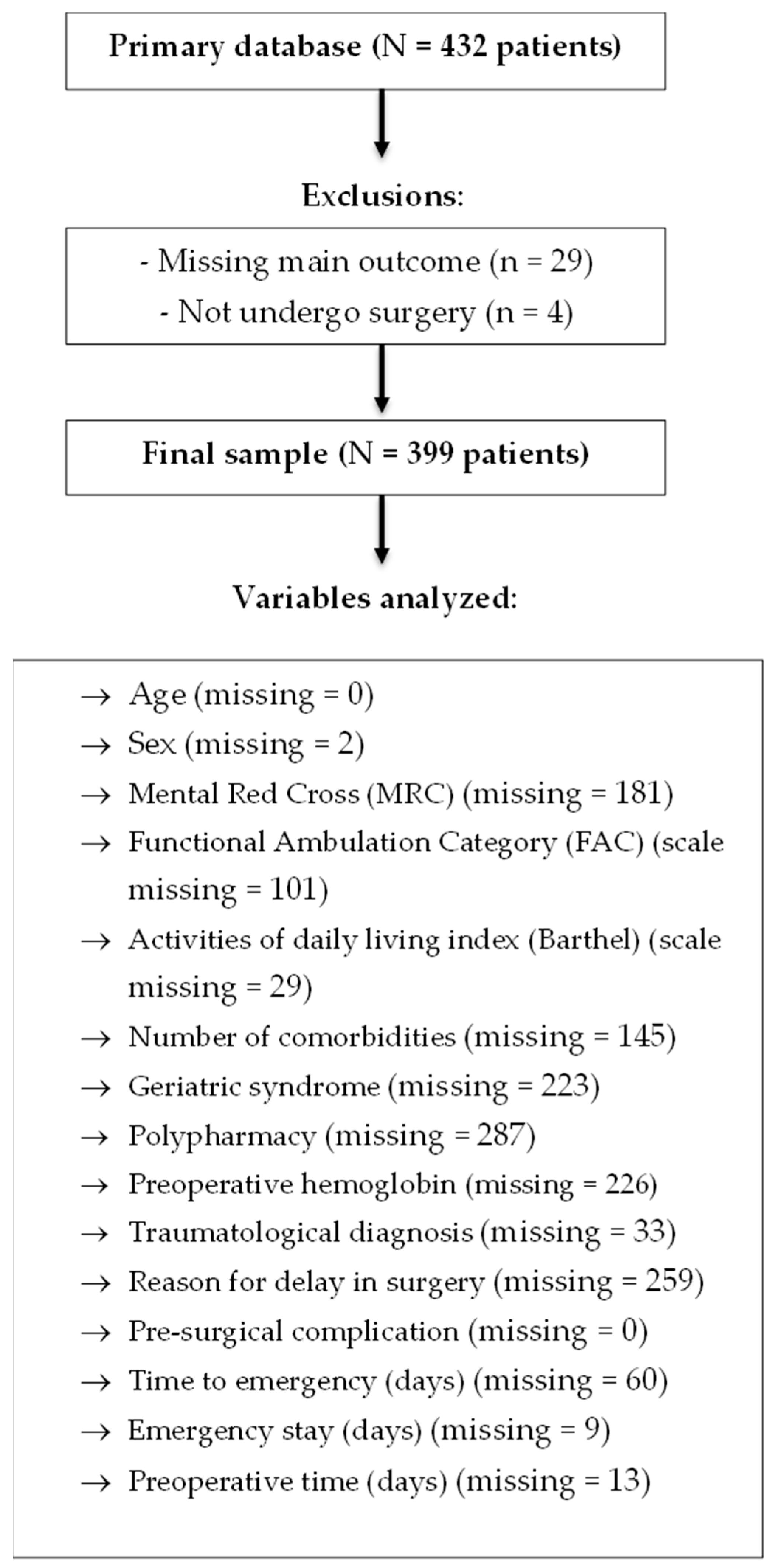 Jcm 14 08564 g001 Jcm 14 08564 g001