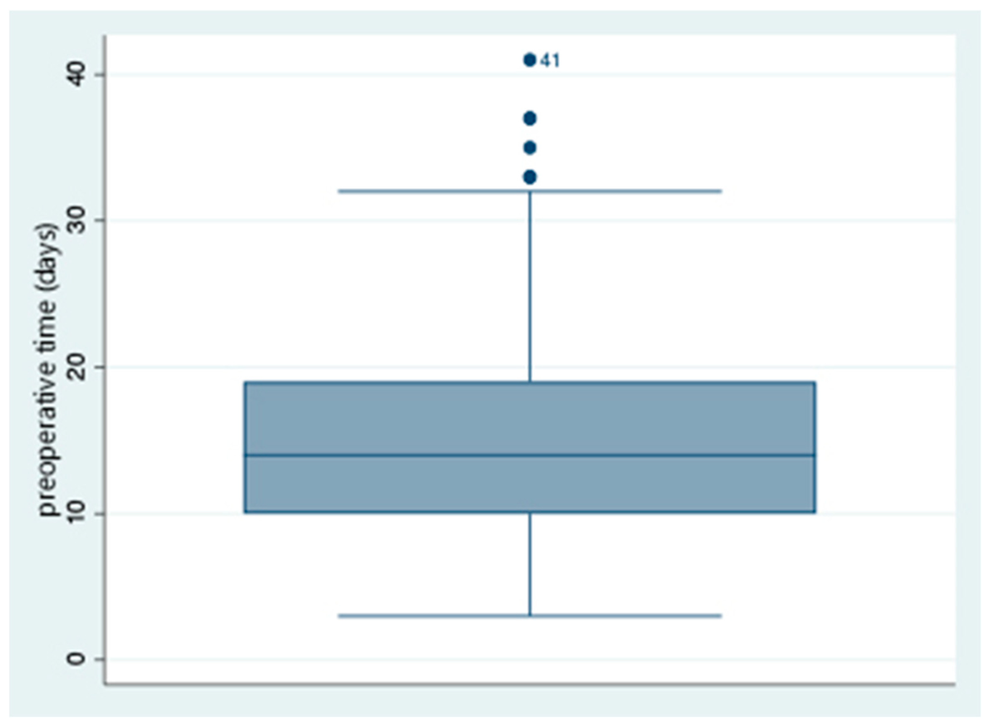 Jcm 14 08564 g002 Jcm 14 08564 g002