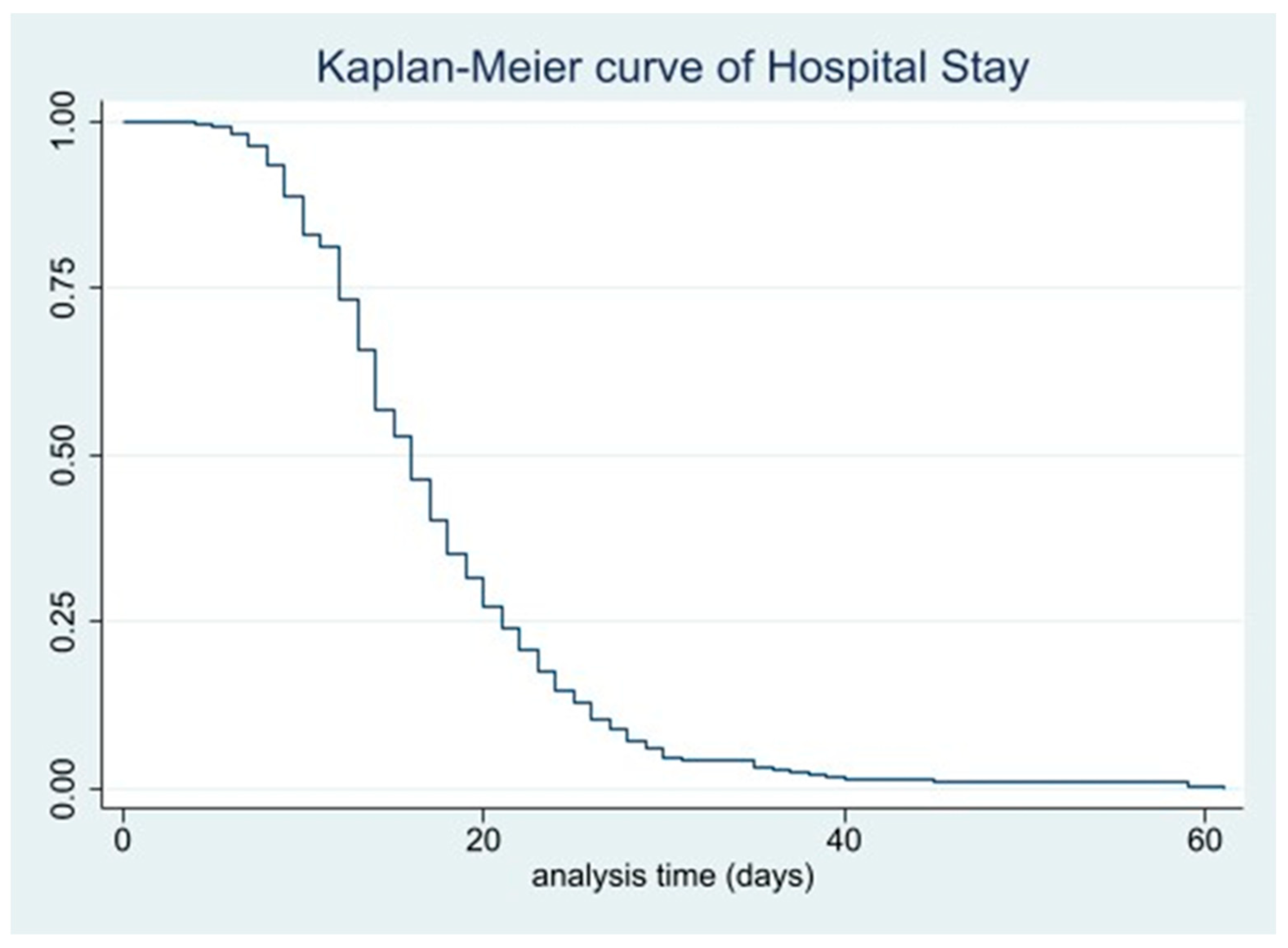 Jcm 14 08564 g003 Jcm 14 08564 g003