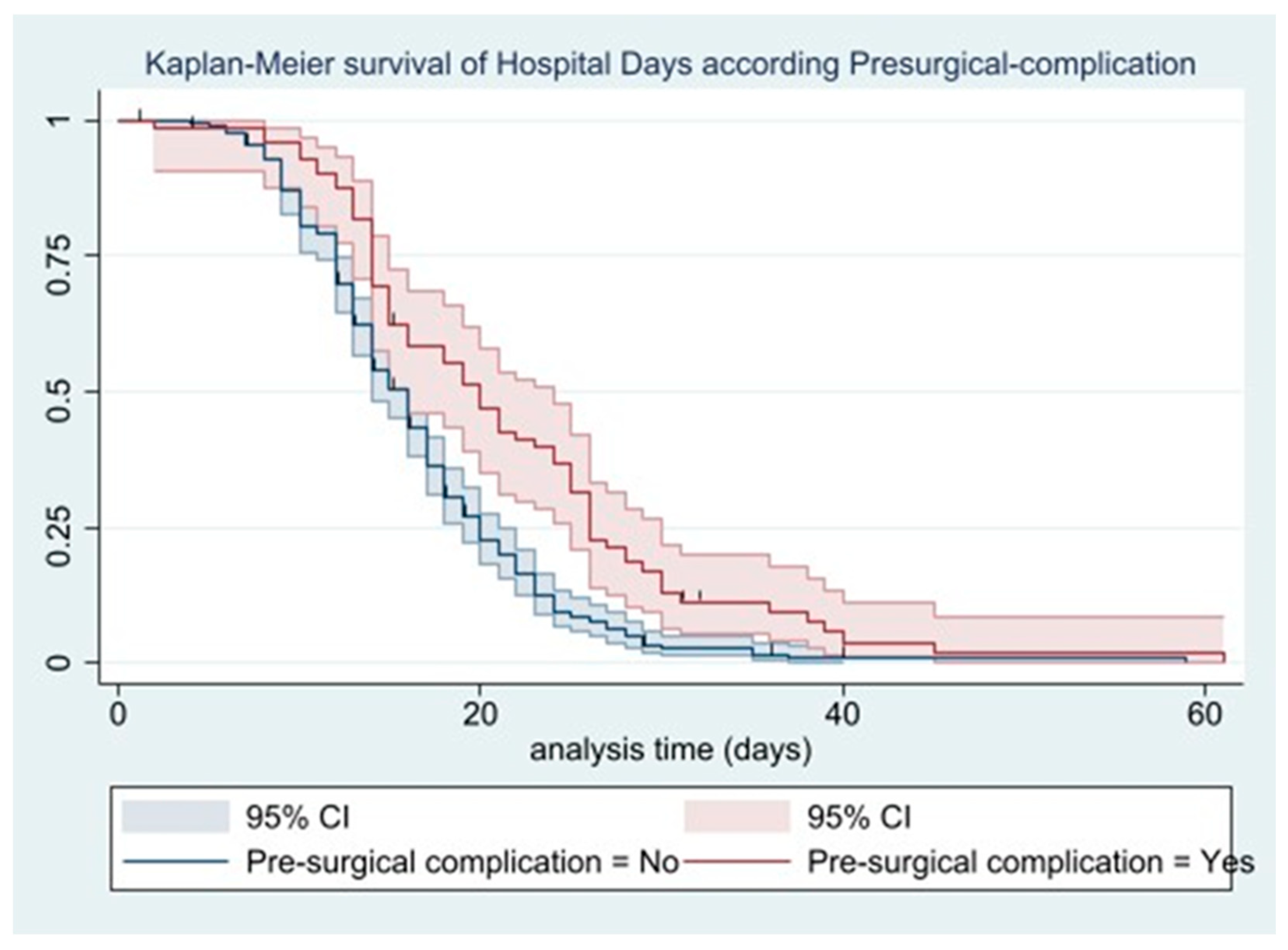 Jcm 14 08564 g004 Jcm 14 08564 g004