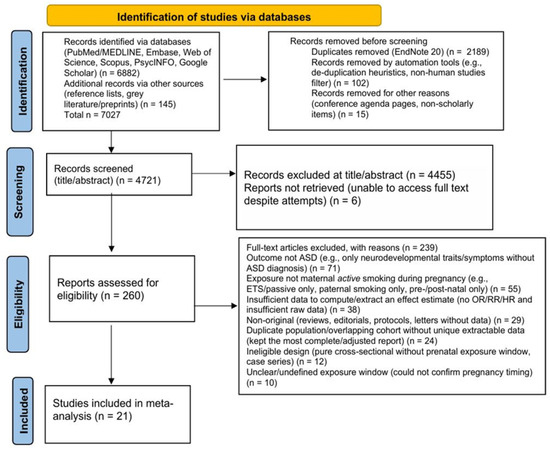 Maternal Smoking During Pregnancy and Risk of Autism Spectrum Disorder ...