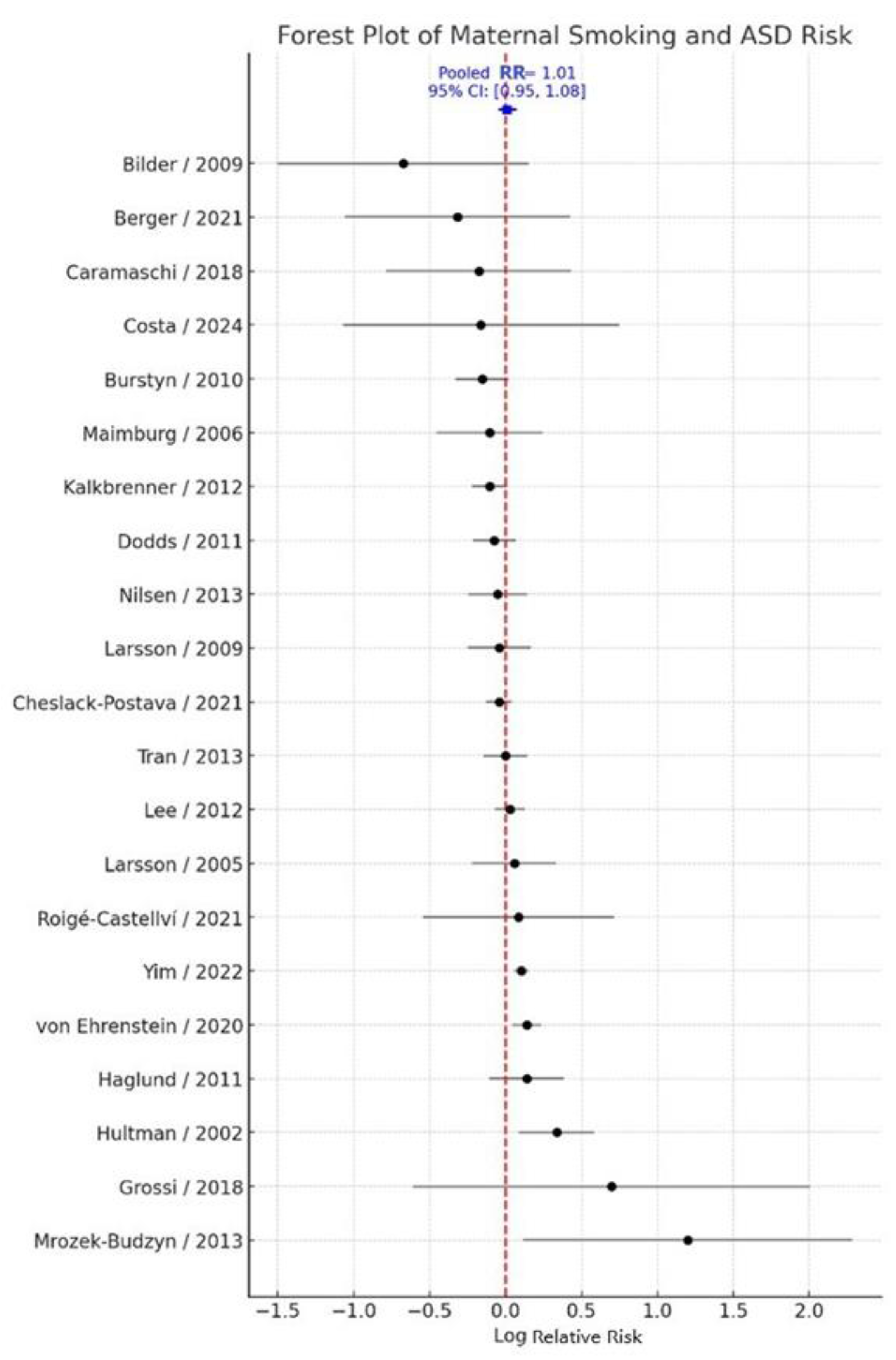 Jcm 14 08584 g002 Jcm 14 08584 g002