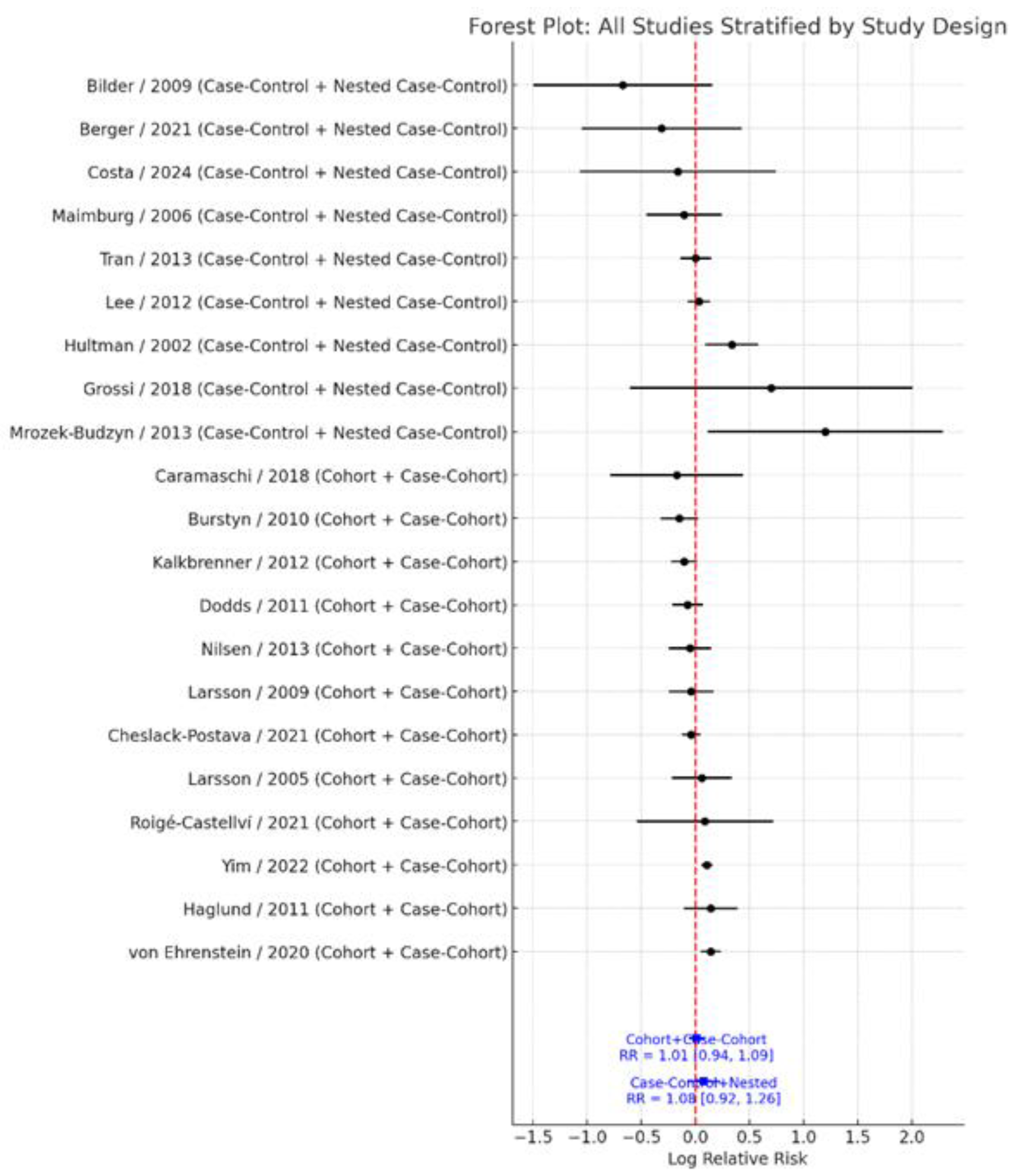 Jcm 14 08584 g005 Jcm 14 08584 g005