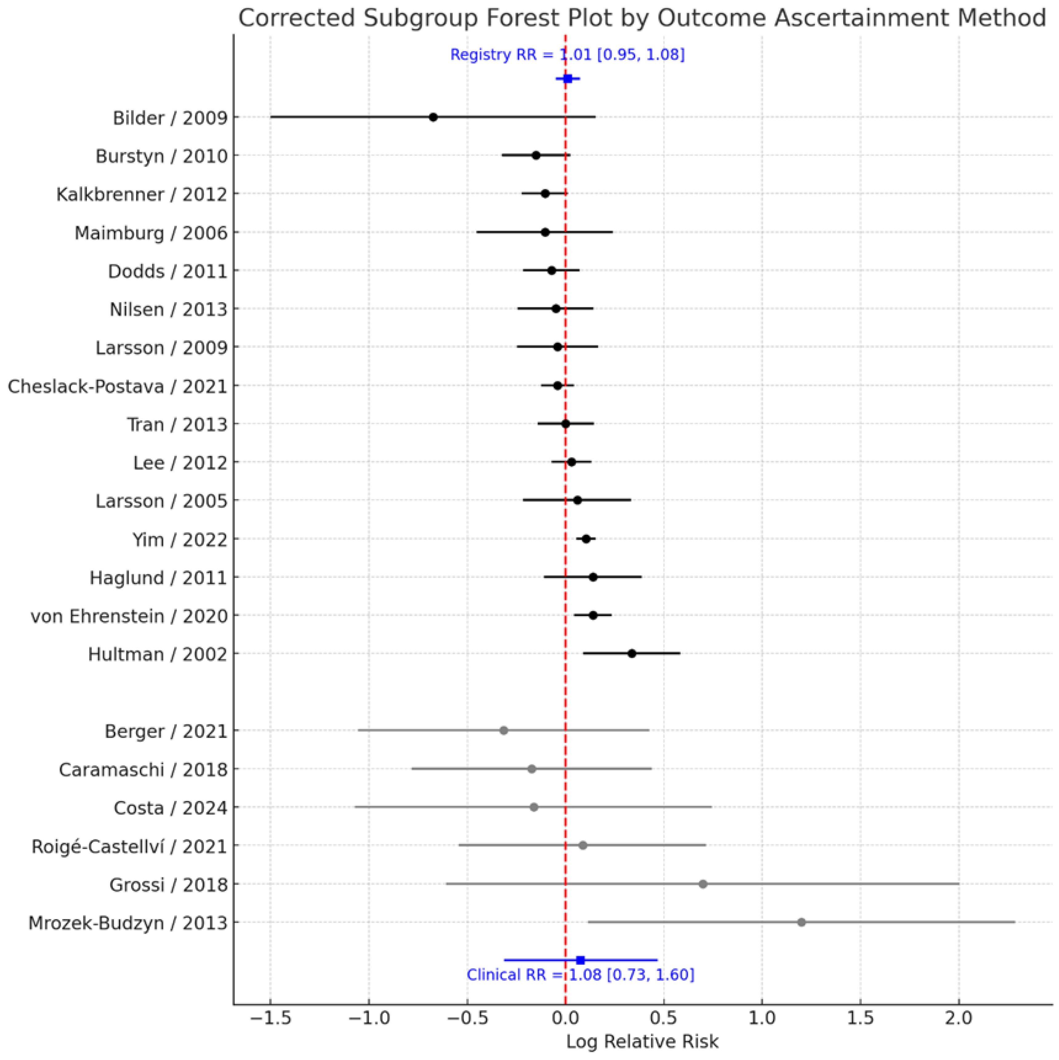 Jcm 14 08584 g006 Jcm 14 08584 g006