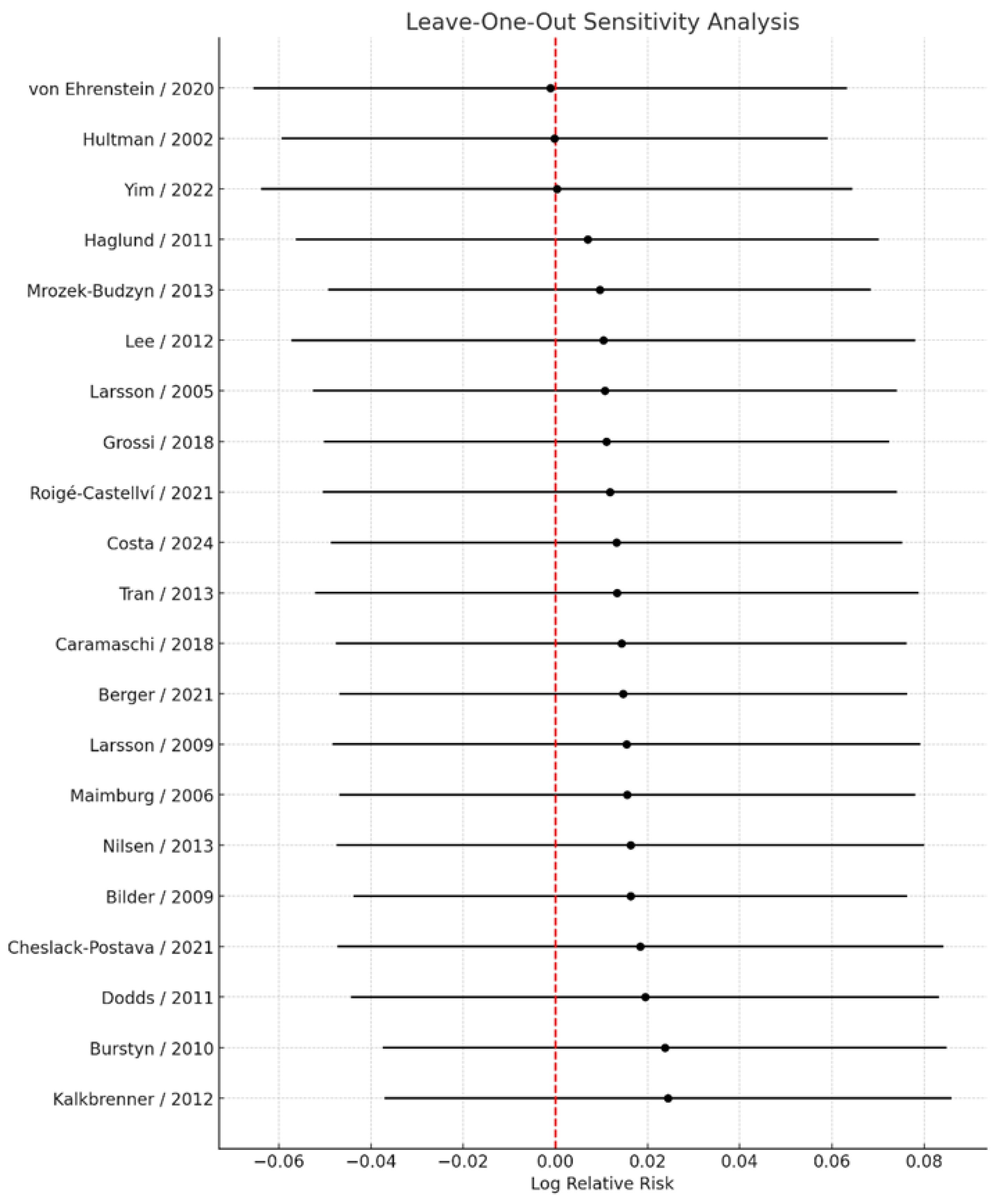 Jcm 14 08584 g007 Jcm 14 08584 g007