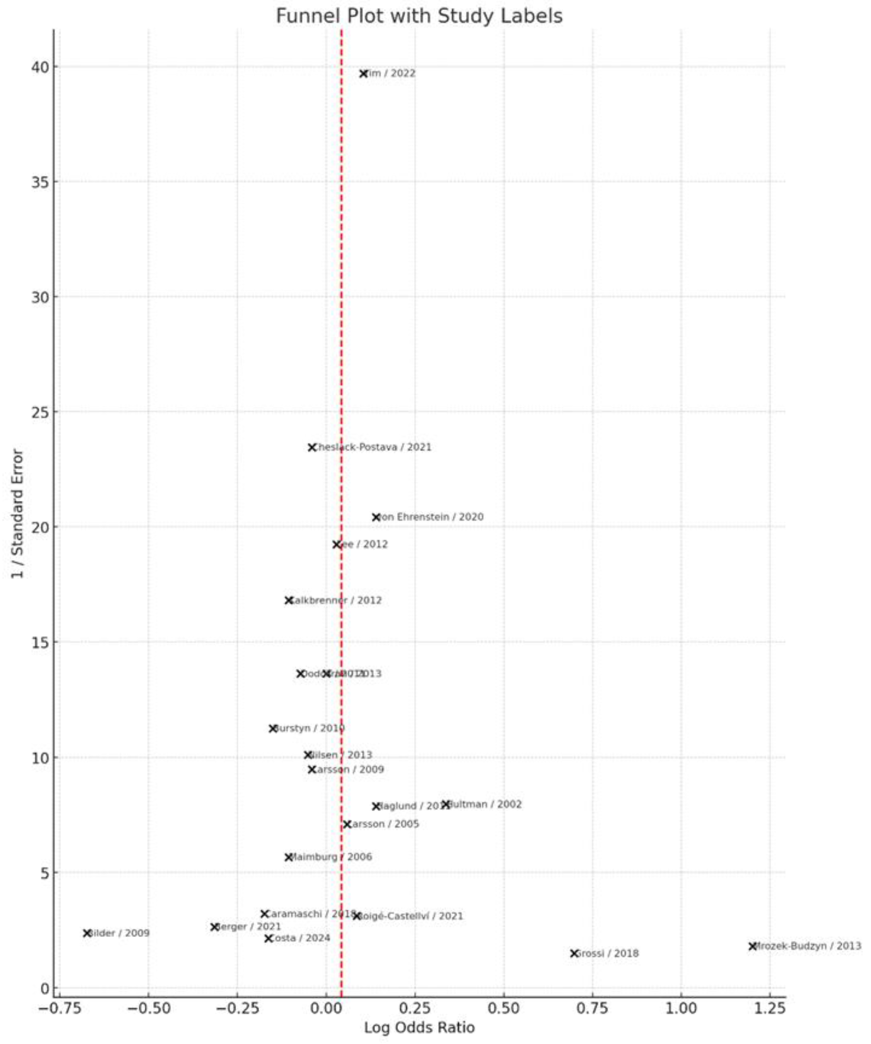 Jcm 14 08584 g008 Jcm 14 08584 g008