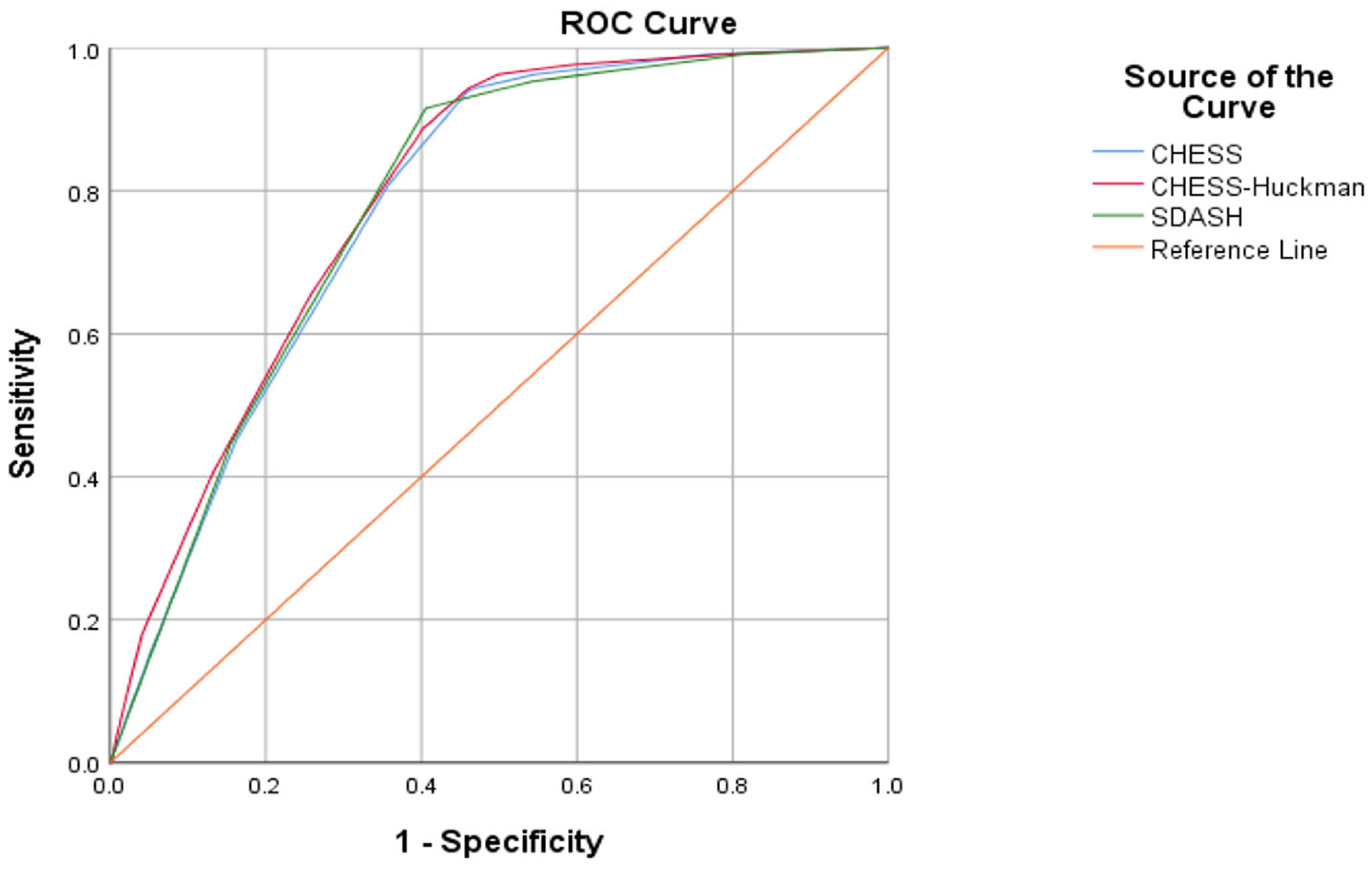 Jcm 14 08585 g001 Jcm 14 08585 g001