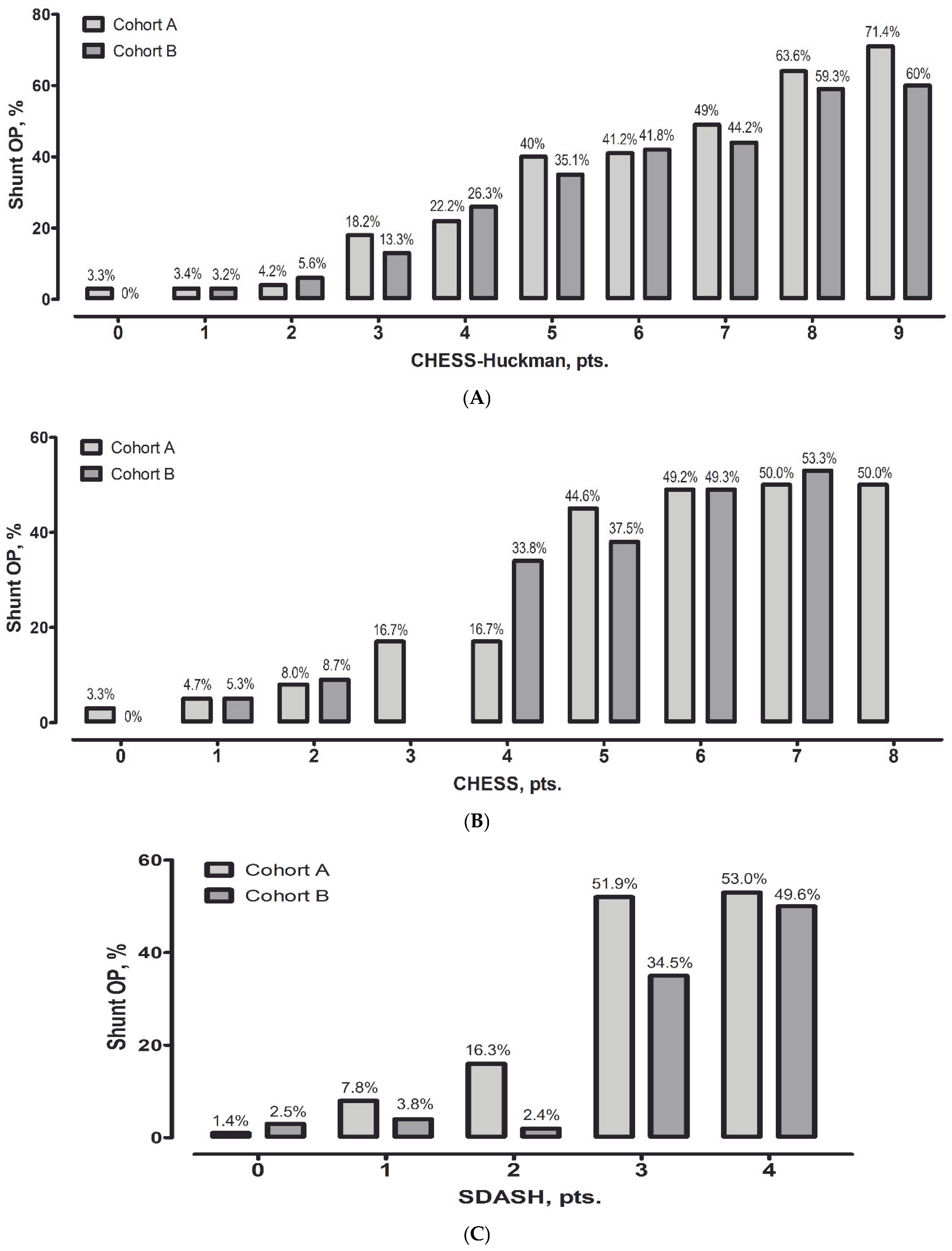 Jcm 14 08585 g002 Jcm 14 08585 g002