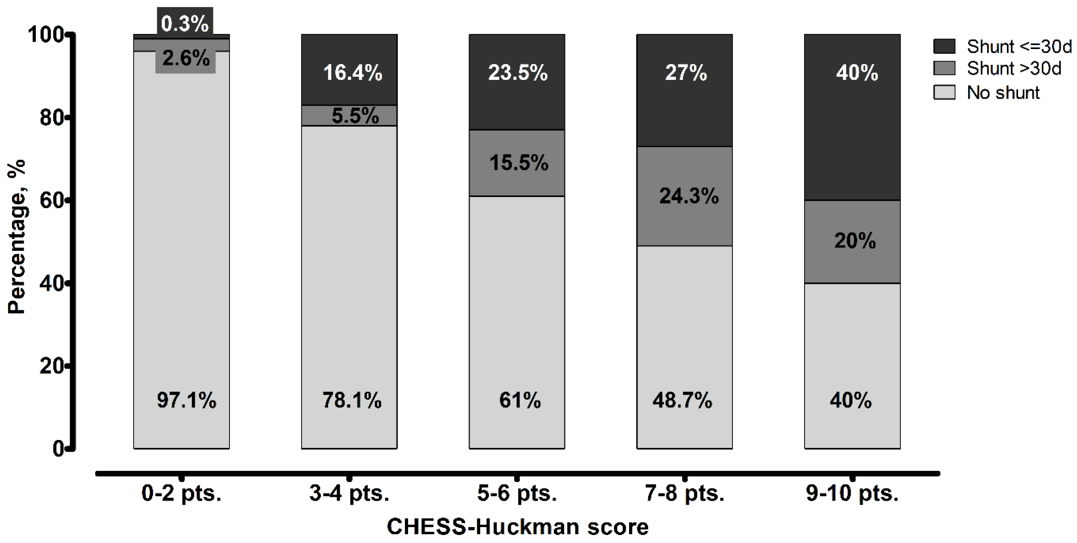 Jcm 14 08585 g004 Jcm 14 08585 g004