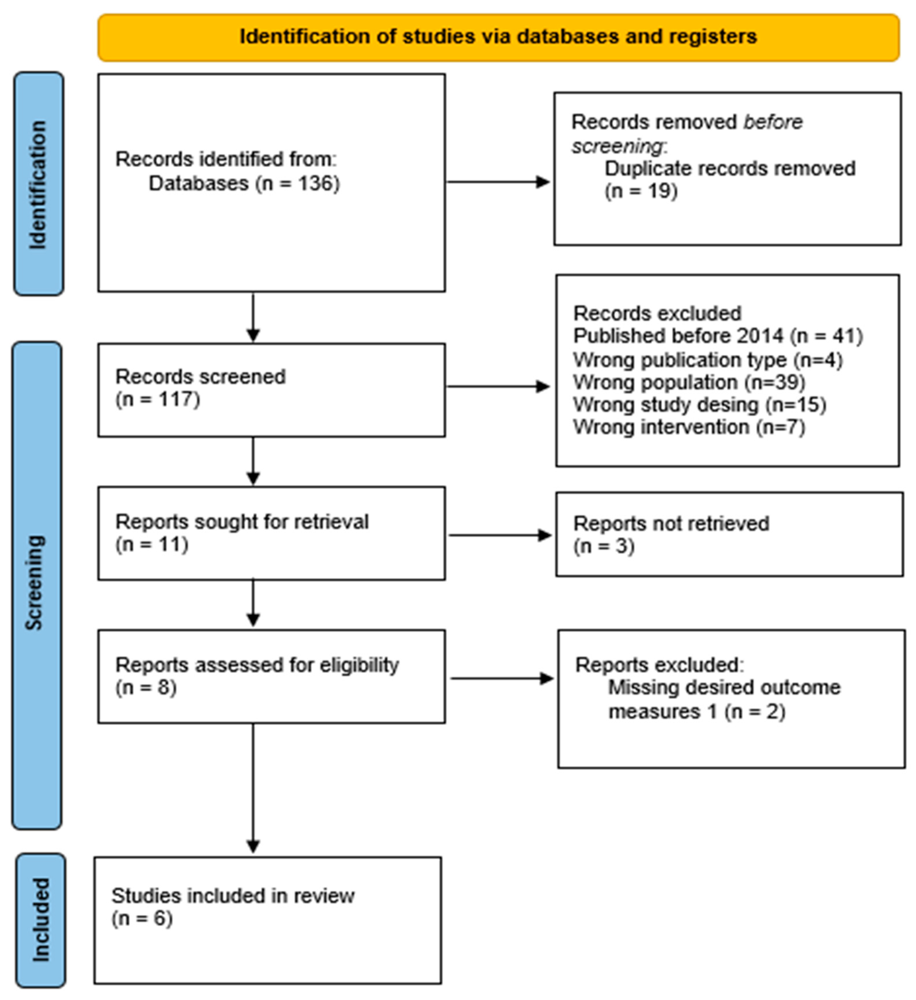 Jcm 14 08605 g001 Jcm 14 08605 g001