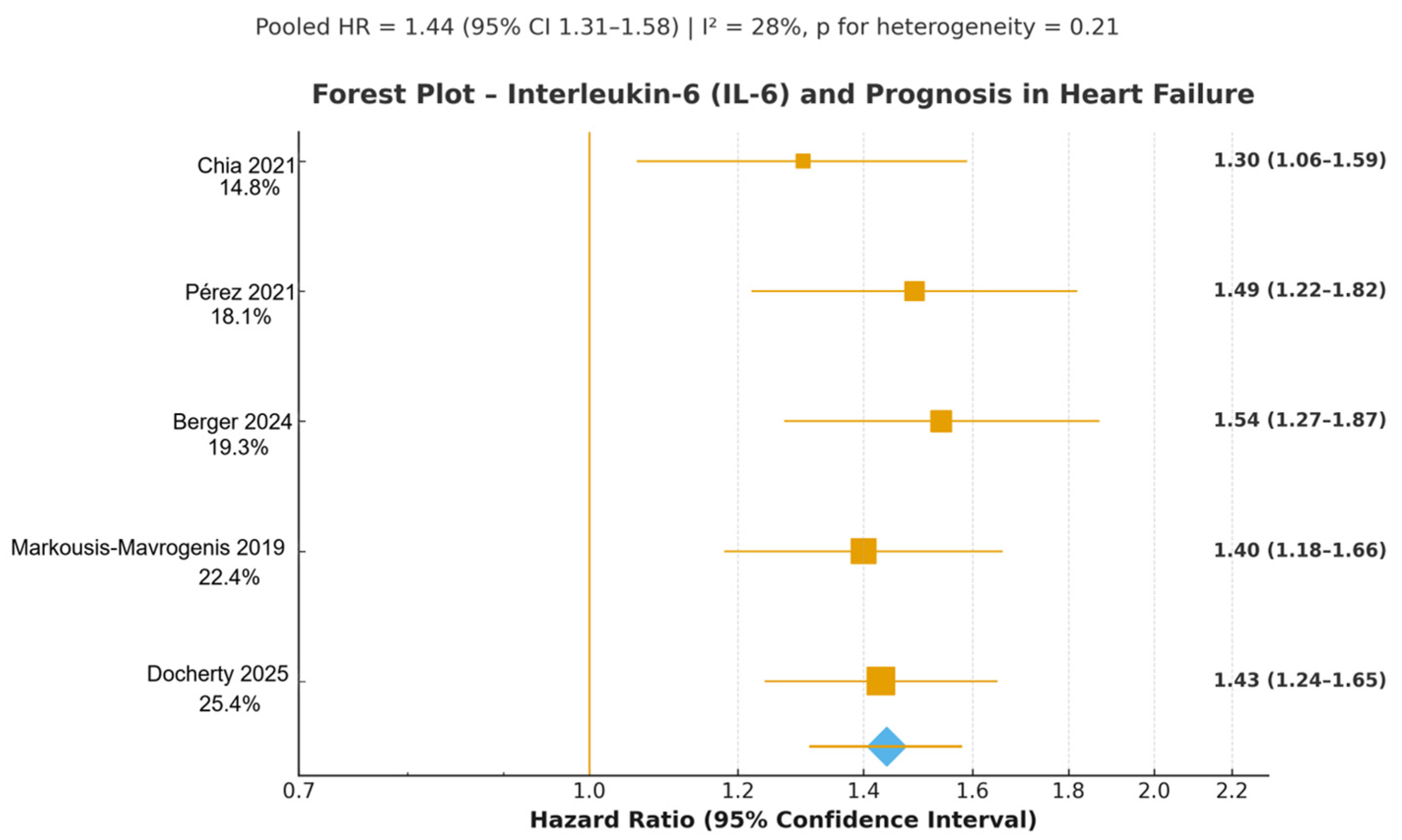 Jcm 14 08610 g003 Jcm 14 08610 g003