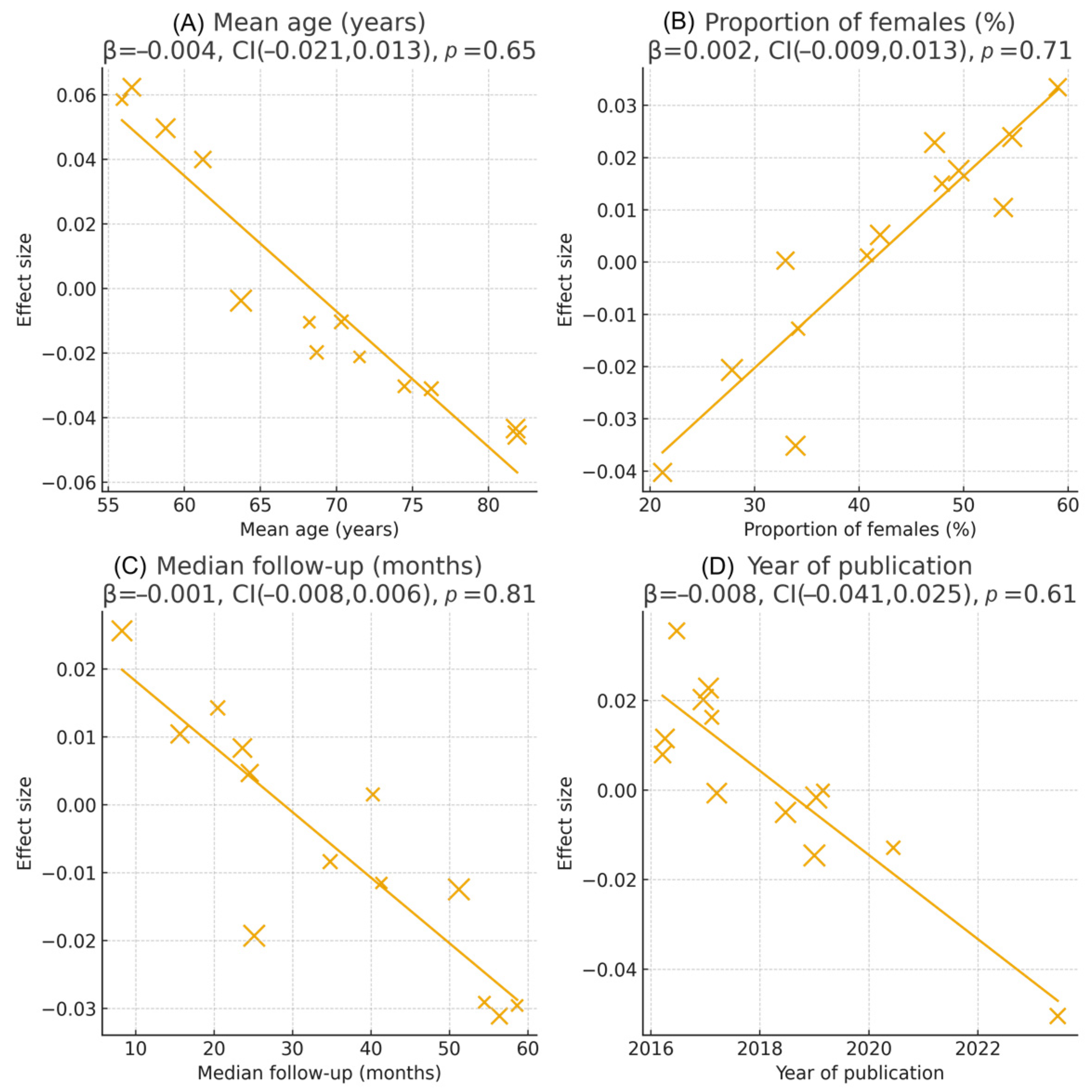 Jcm 14 08610 g007 Jcm 14 08610 g007