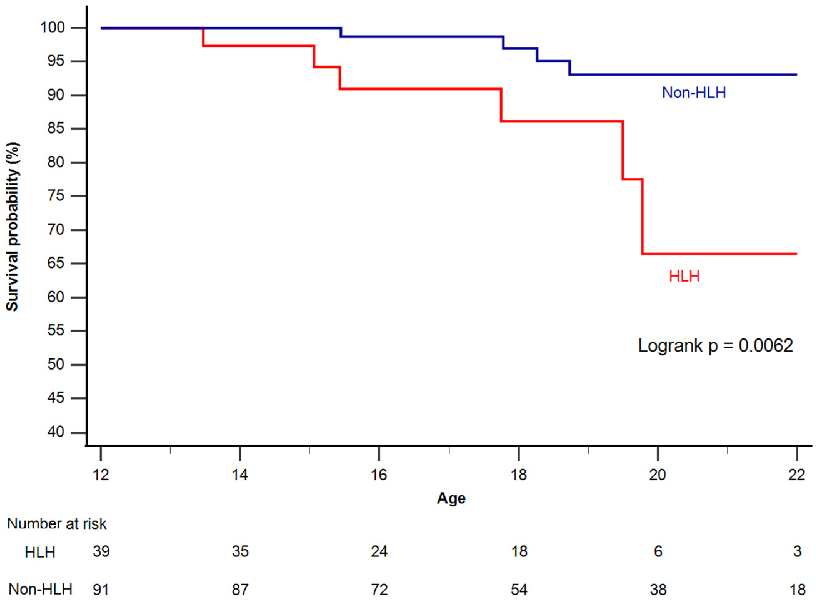 Jcm 14 08611 g001 Jcm 14 08611 g001