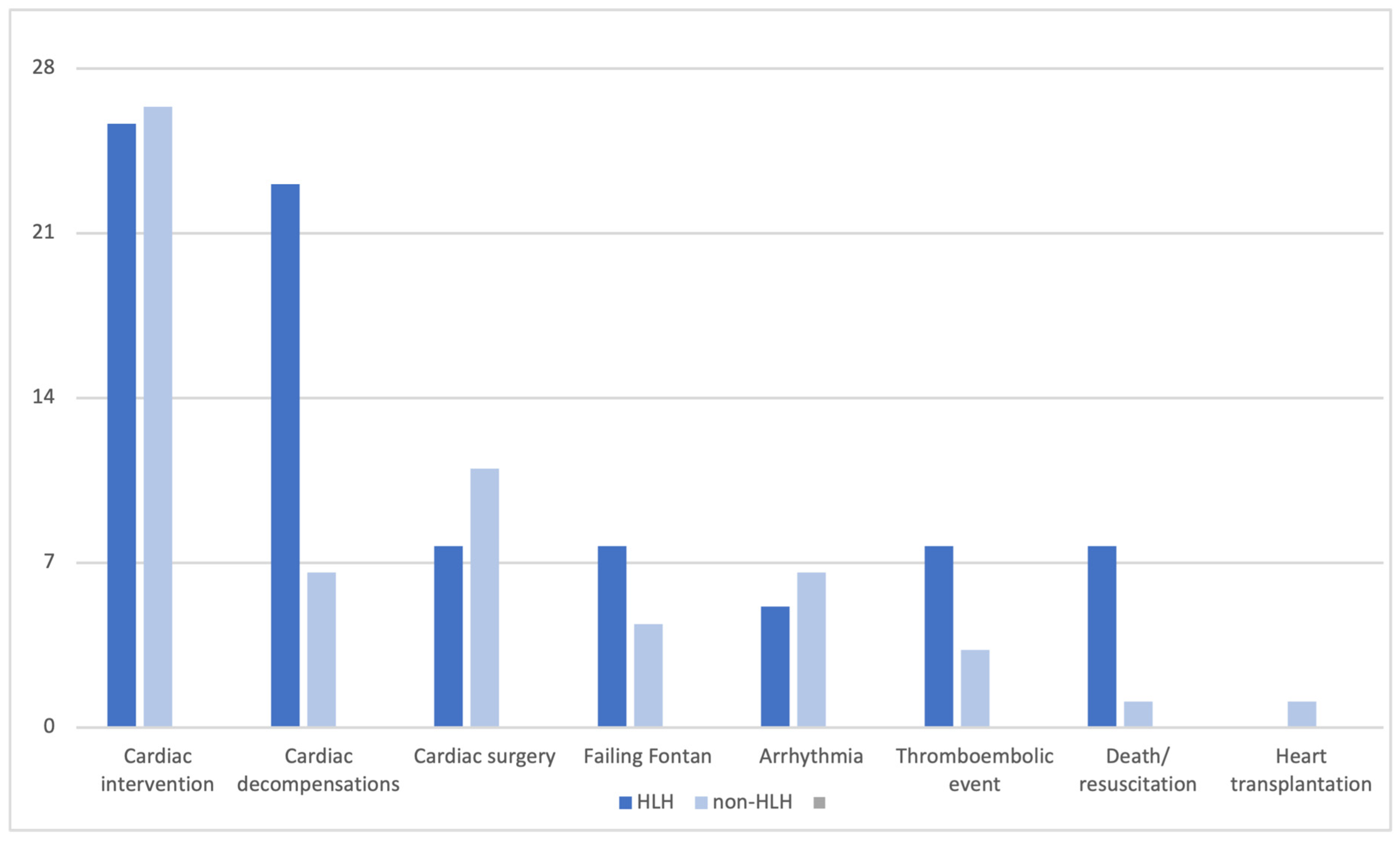 Jcm 14 08611 g002 Jcm 14 08611 g002
