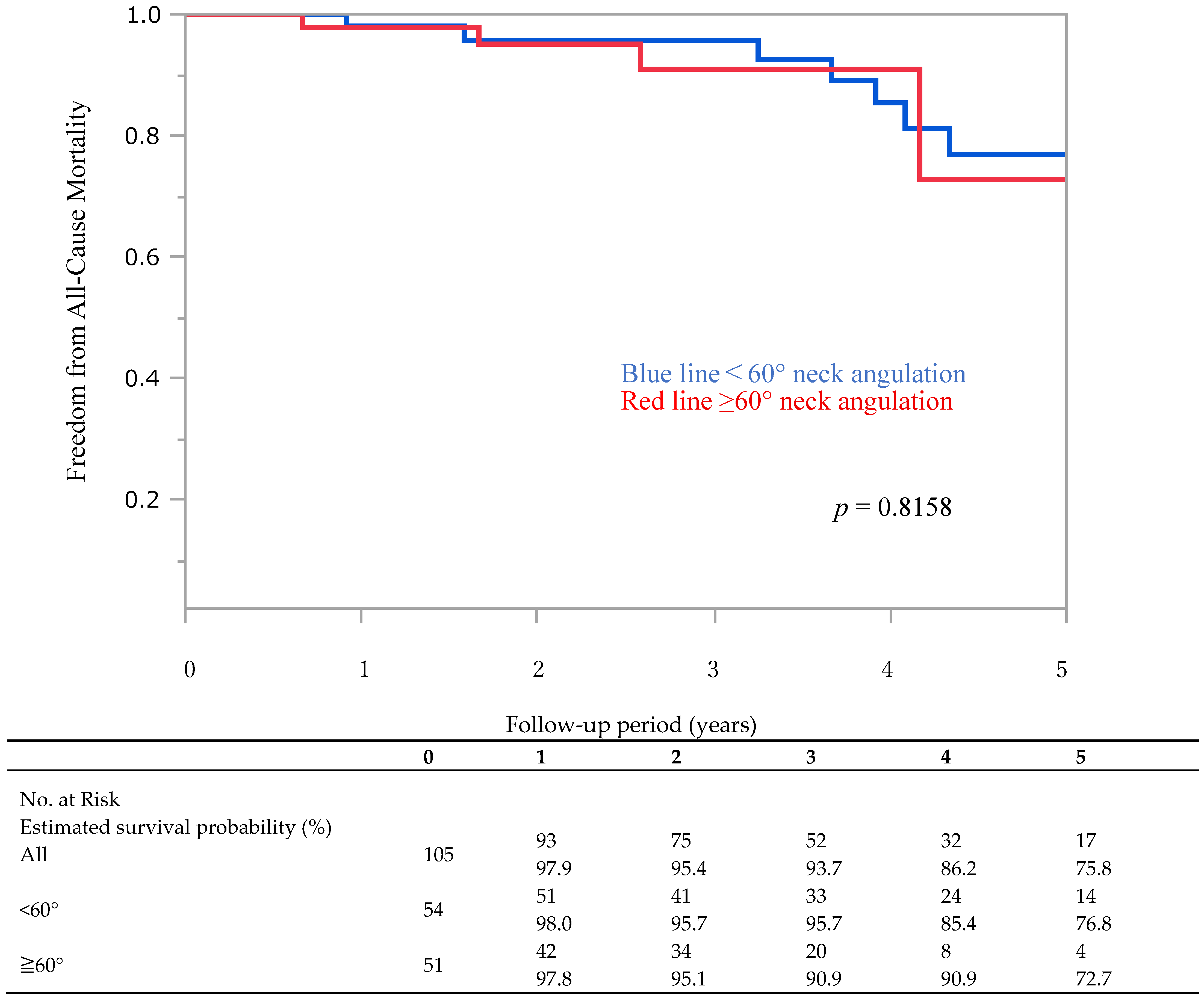 Jcm 14 08617 g001 Jcm 14 08617 g001