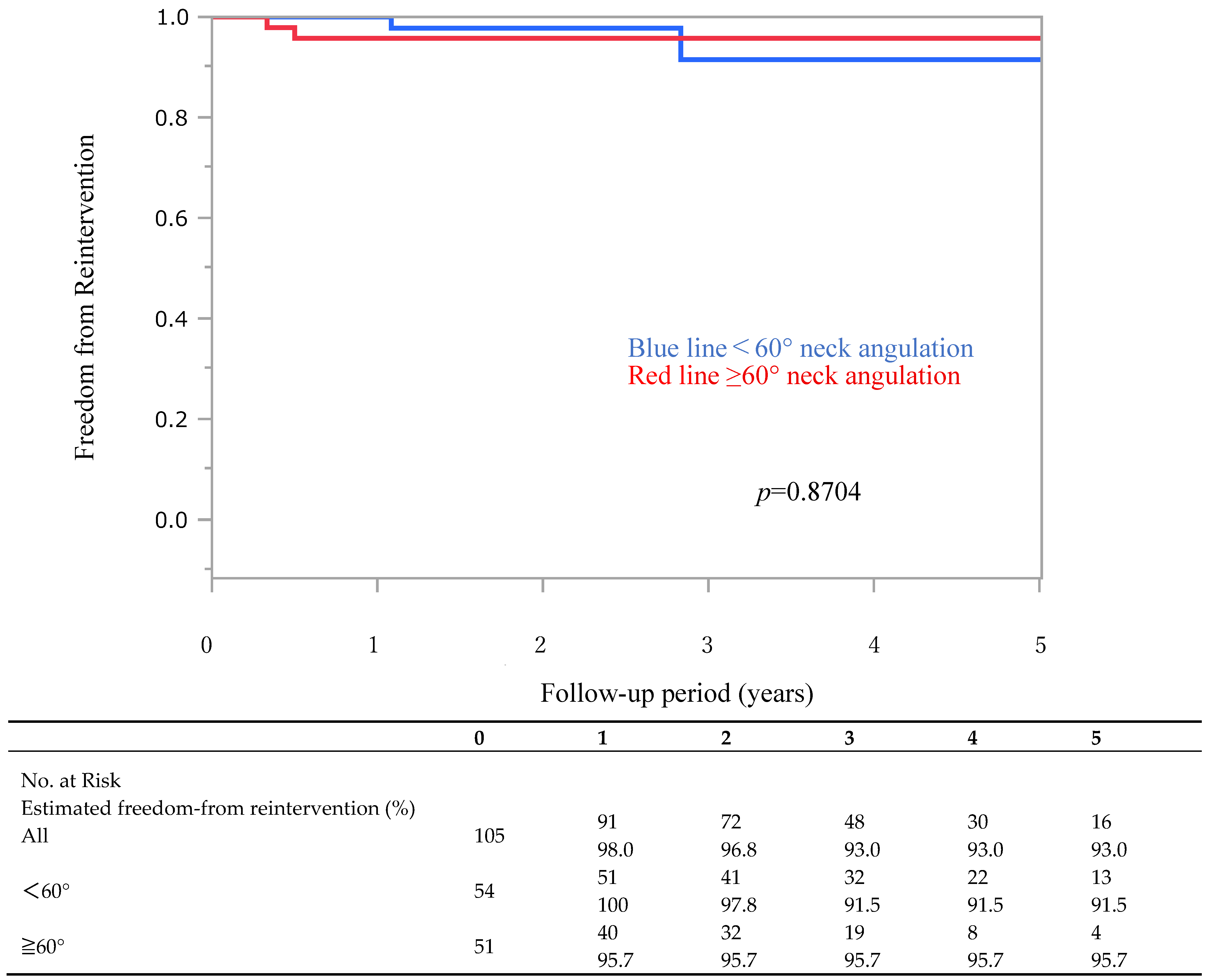 Jcm 14 08617 g002 Jcm 14 08617 g002
