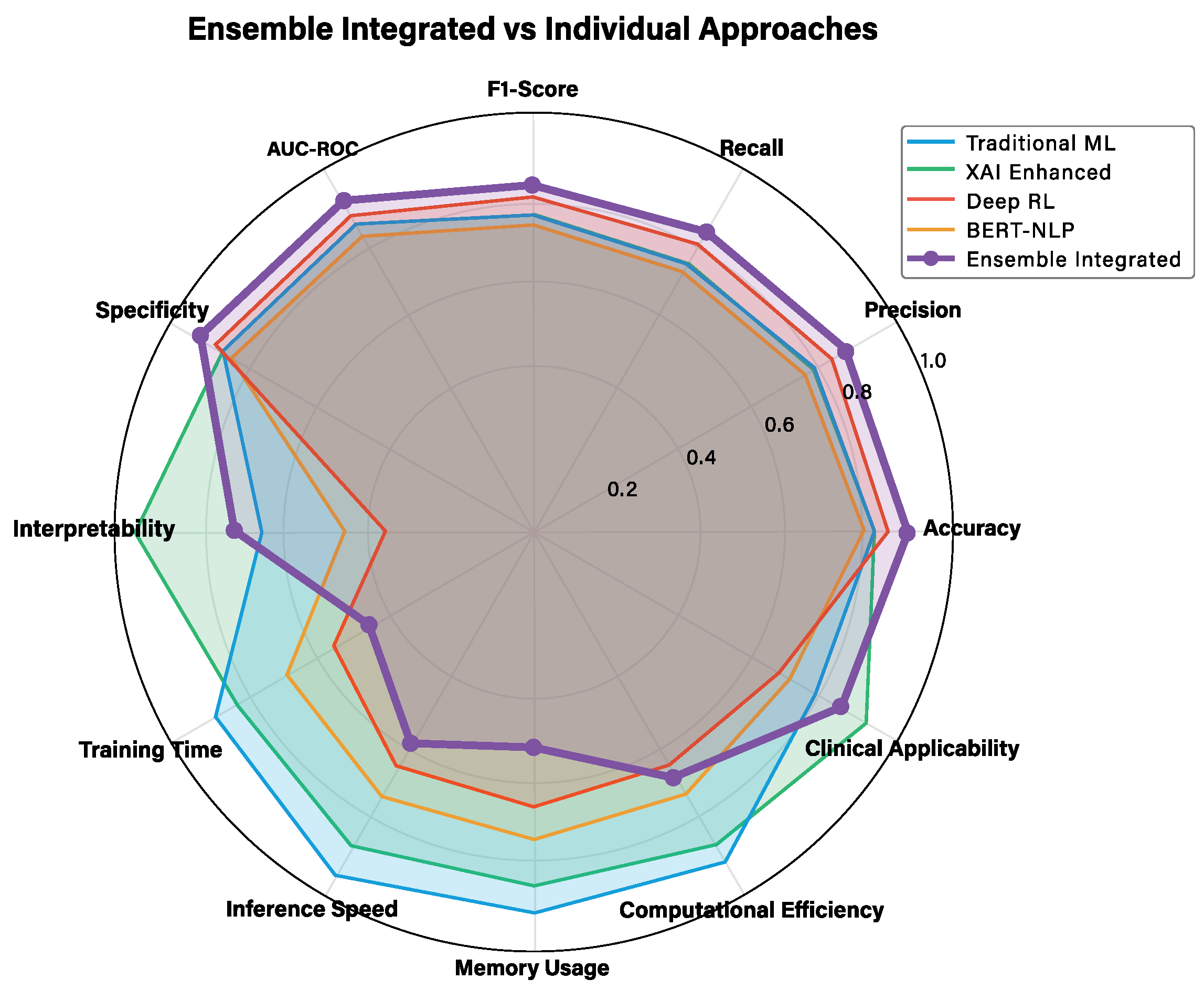 Jcm 14 08646 g004 Jcm 14 08646 g004