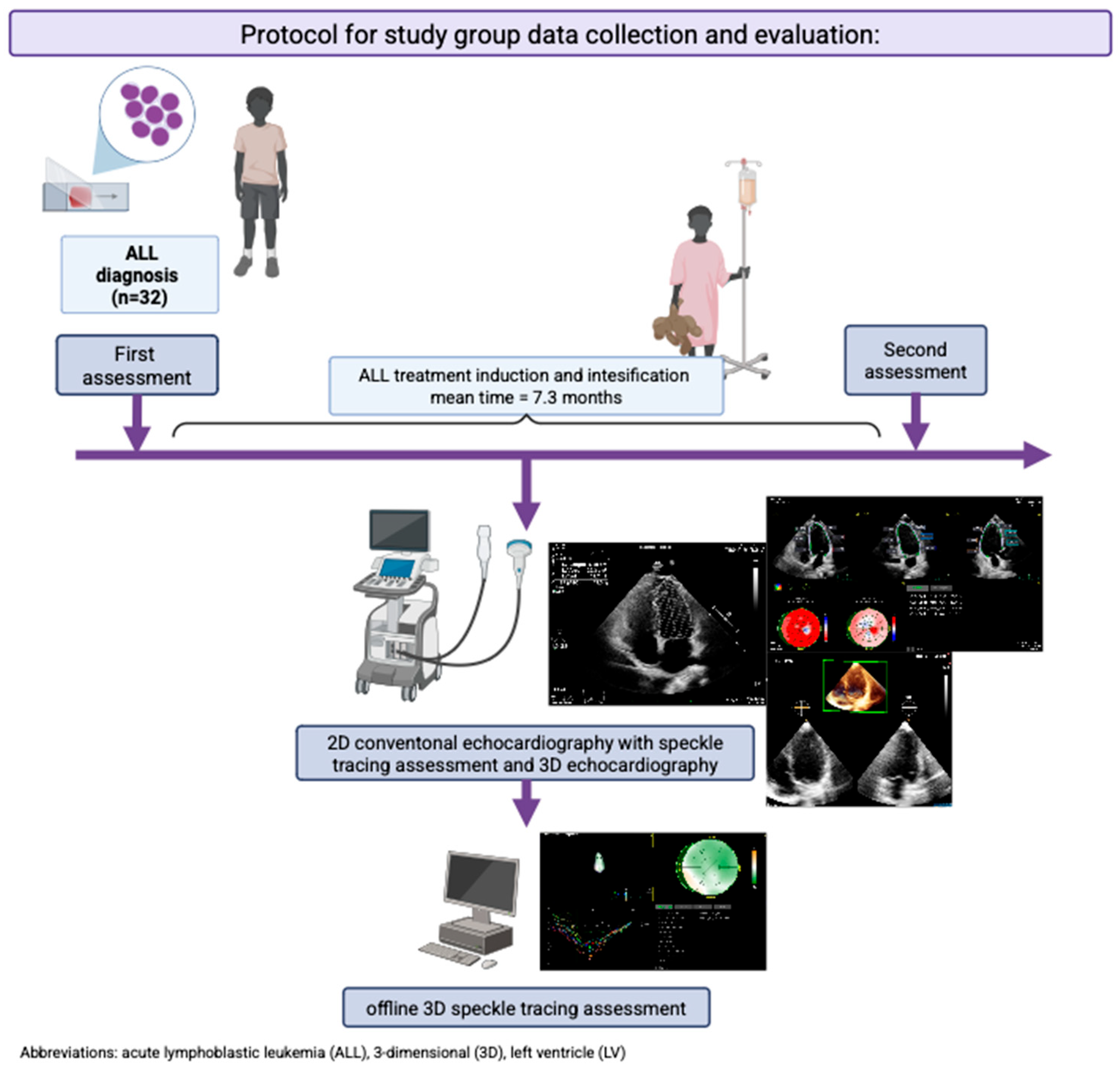 Jcm 14 08682 g003 Jcm 14 08682 g003