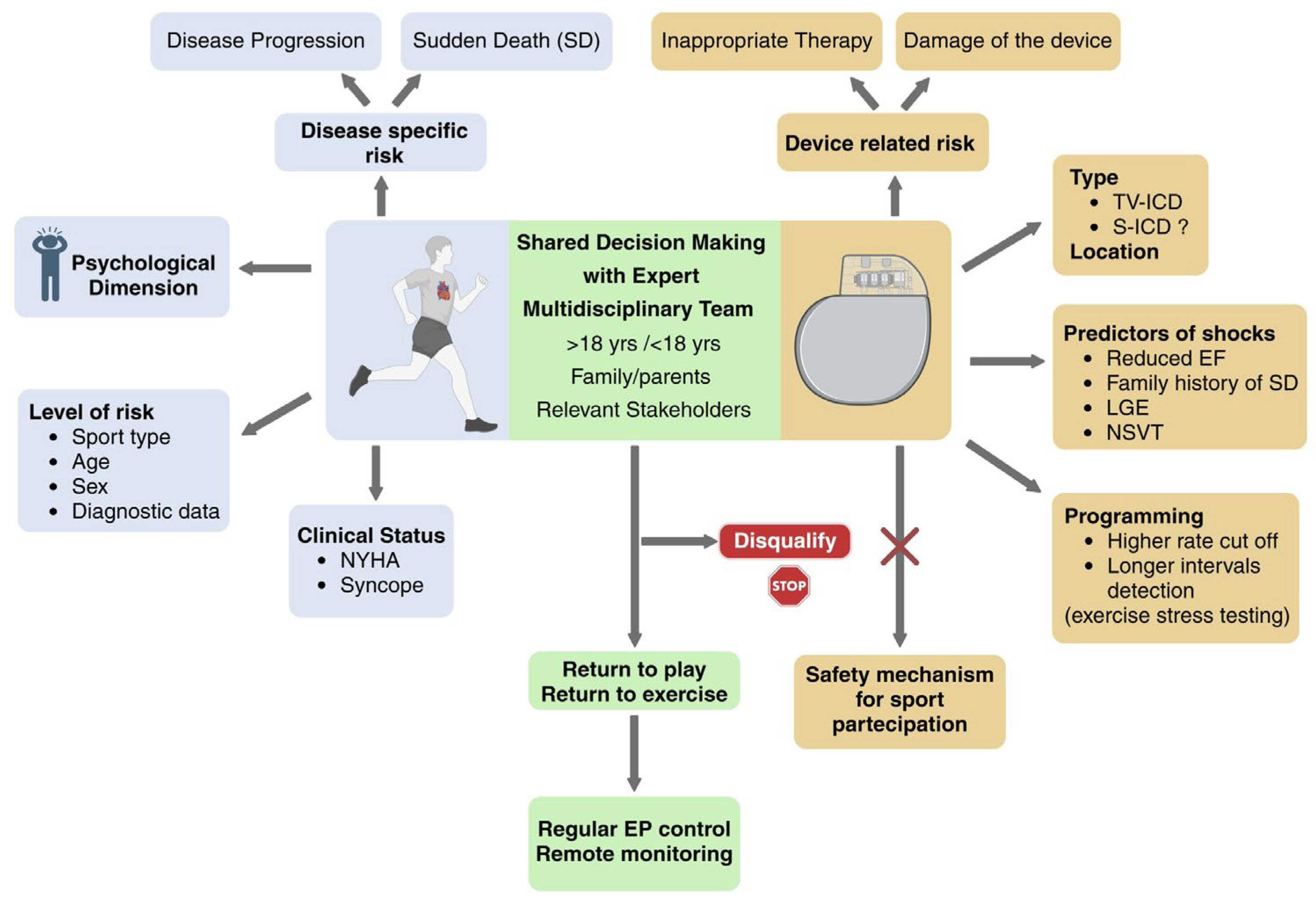 Jcm 14 08683 g003 Jcm 14 08683 g003
